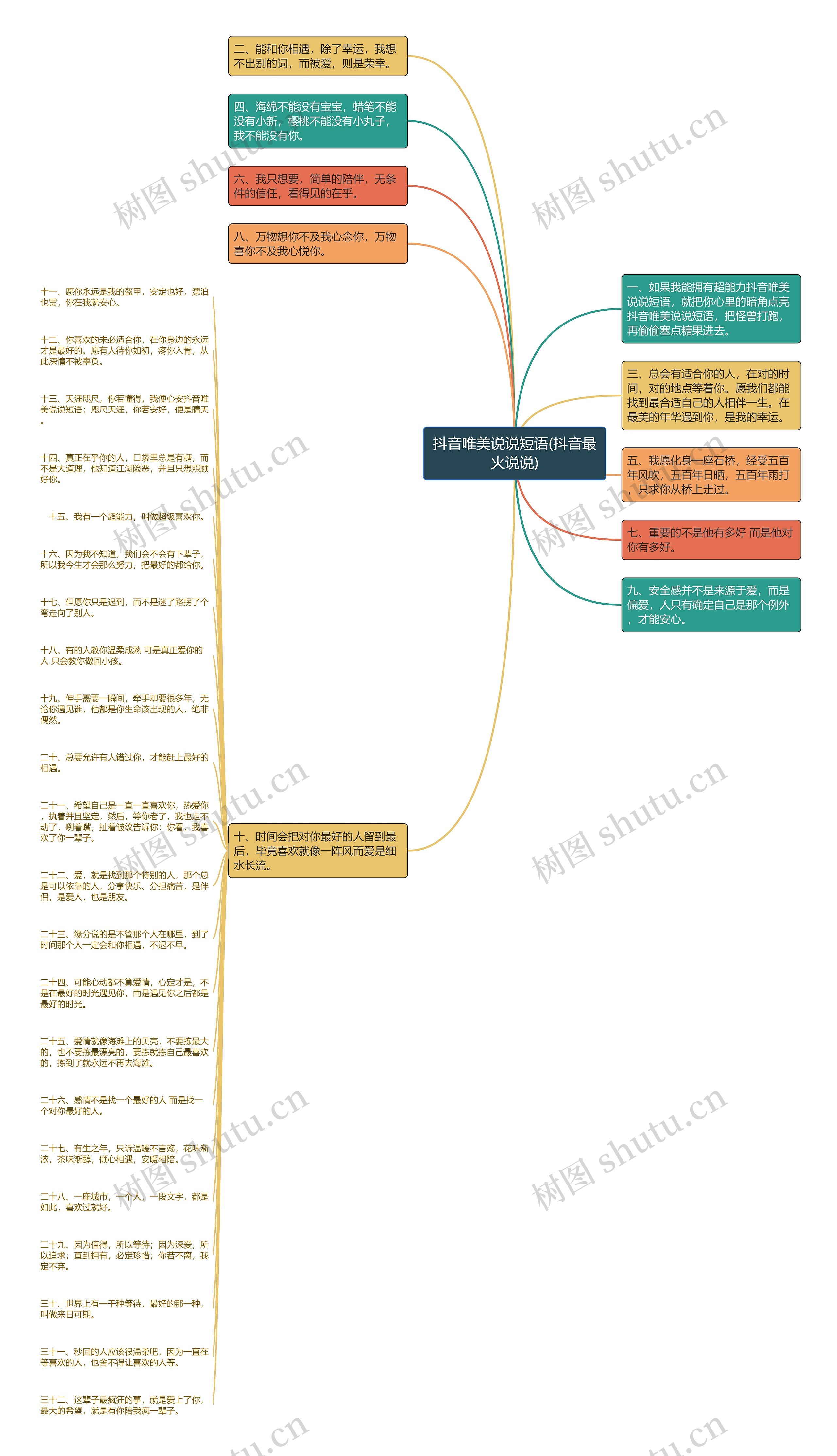 抖音唯美说说短语(抖音最火说说)思维导图