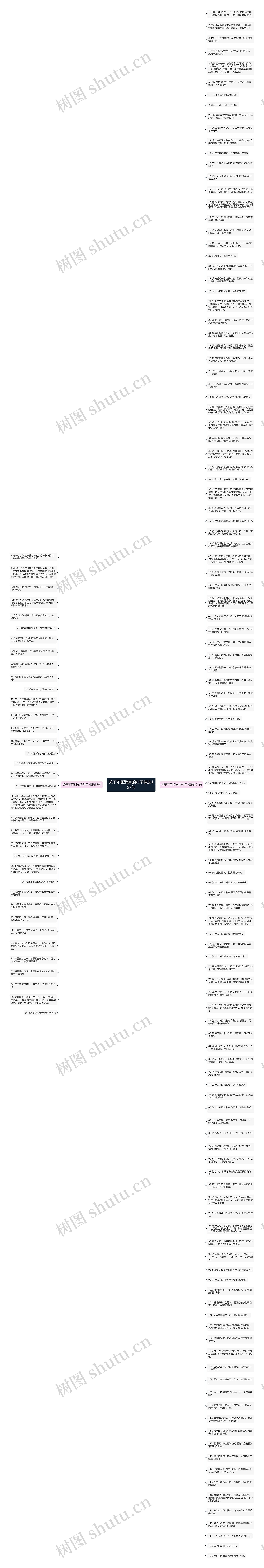 关于不回消息的句子精选157句思维导图