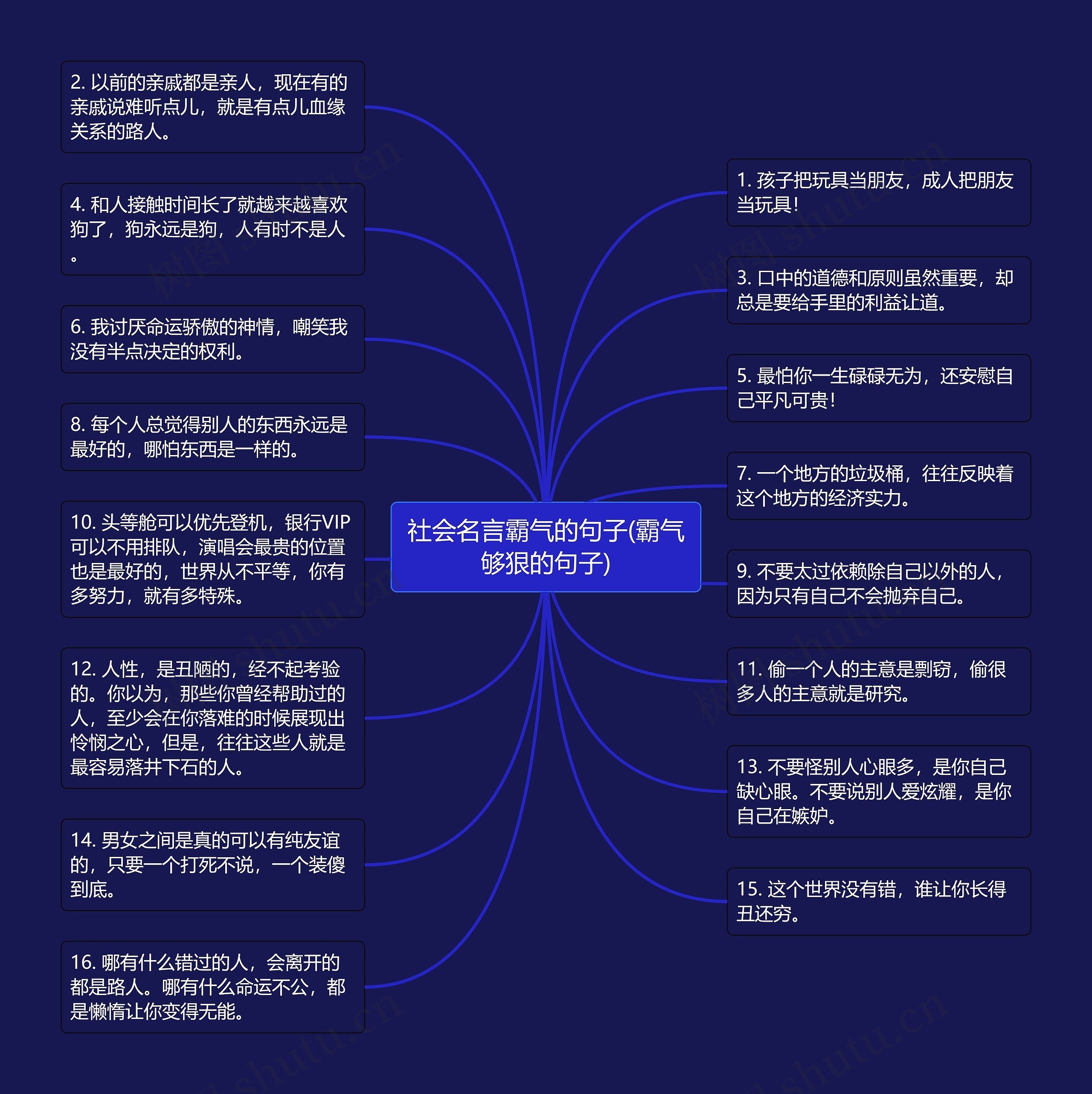 社会名言霸气的句子(霸气够狠的句子)思维导图