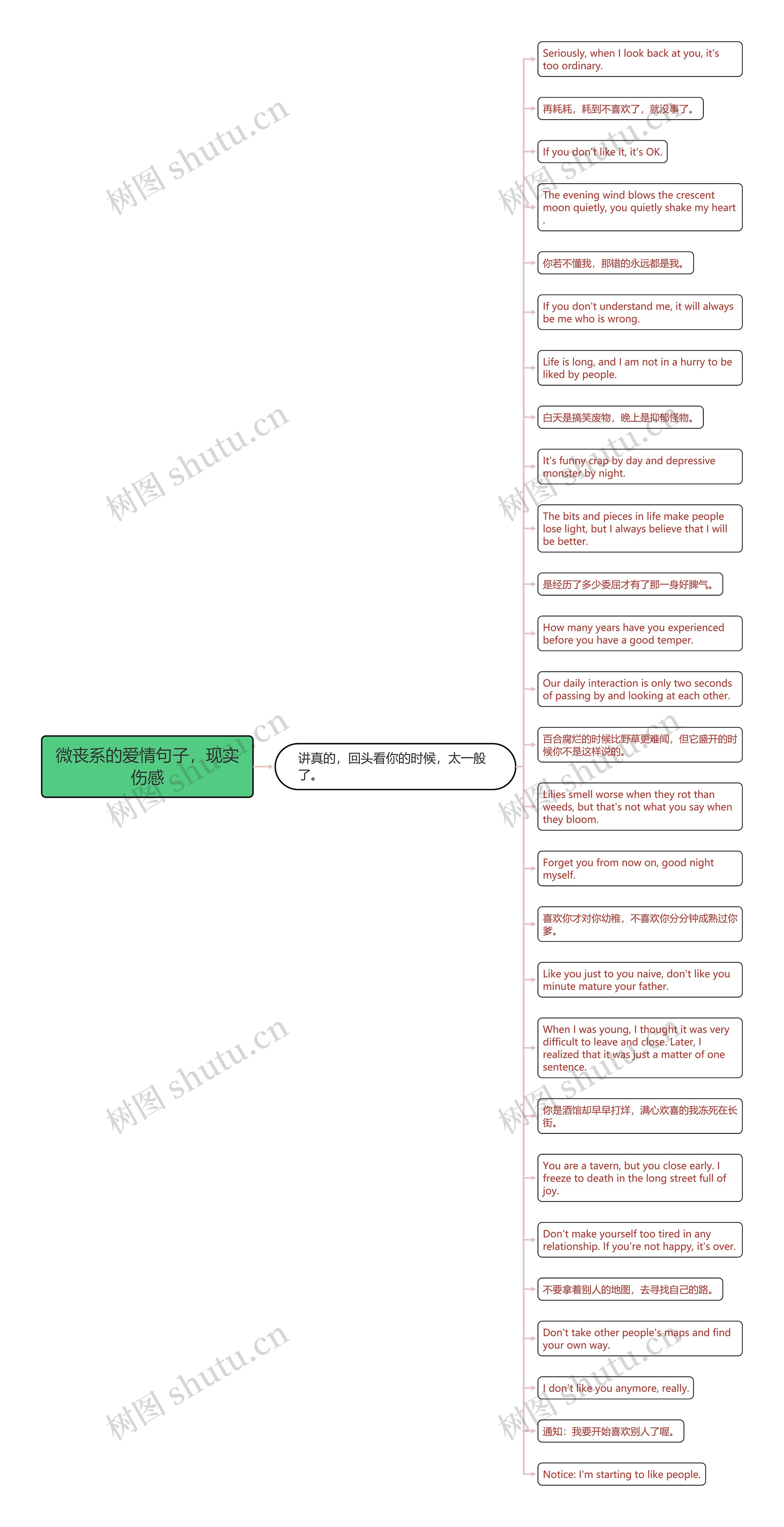 微丧系的爱情句子，现实伤感思维导图