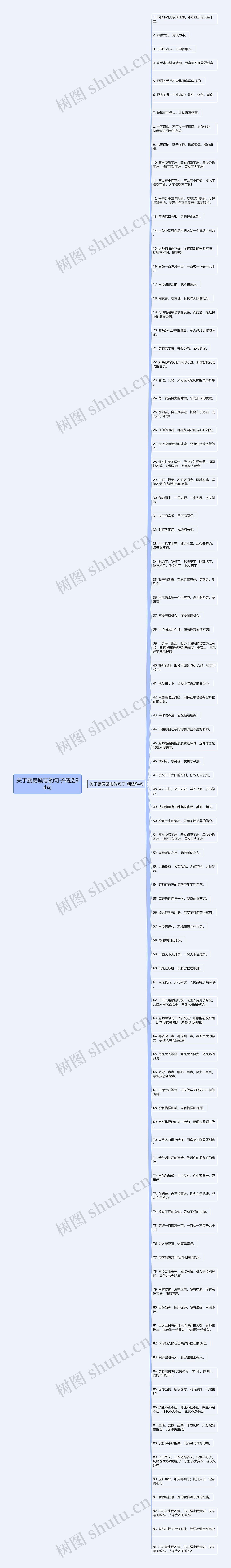 关于厨房励志的句子精选94句