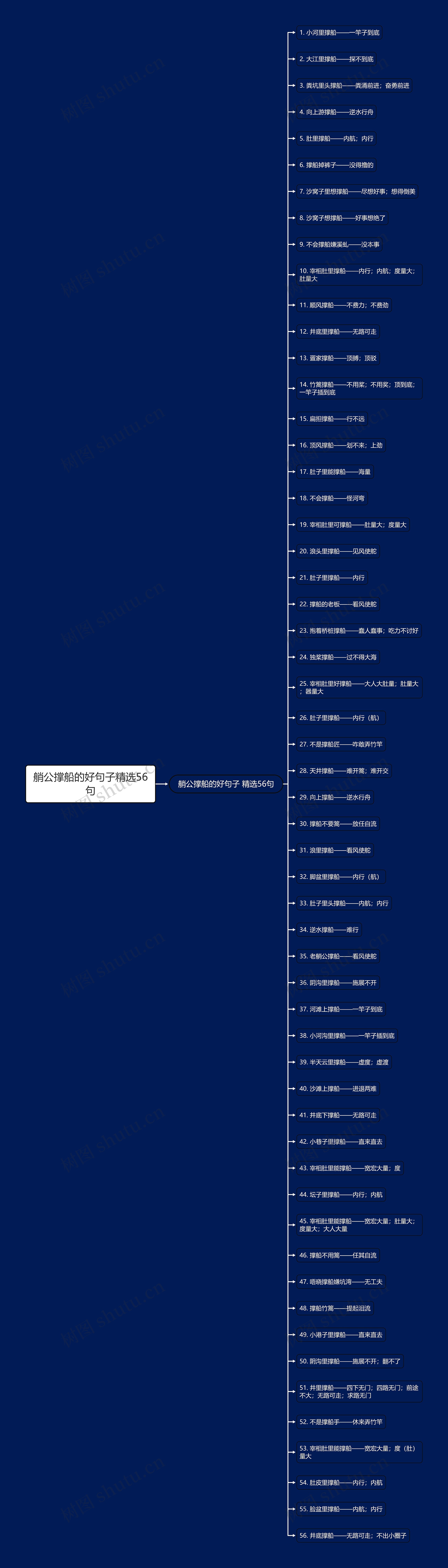 艄公撑船的好句子精选56句 艄公撑船的好句子精选56句