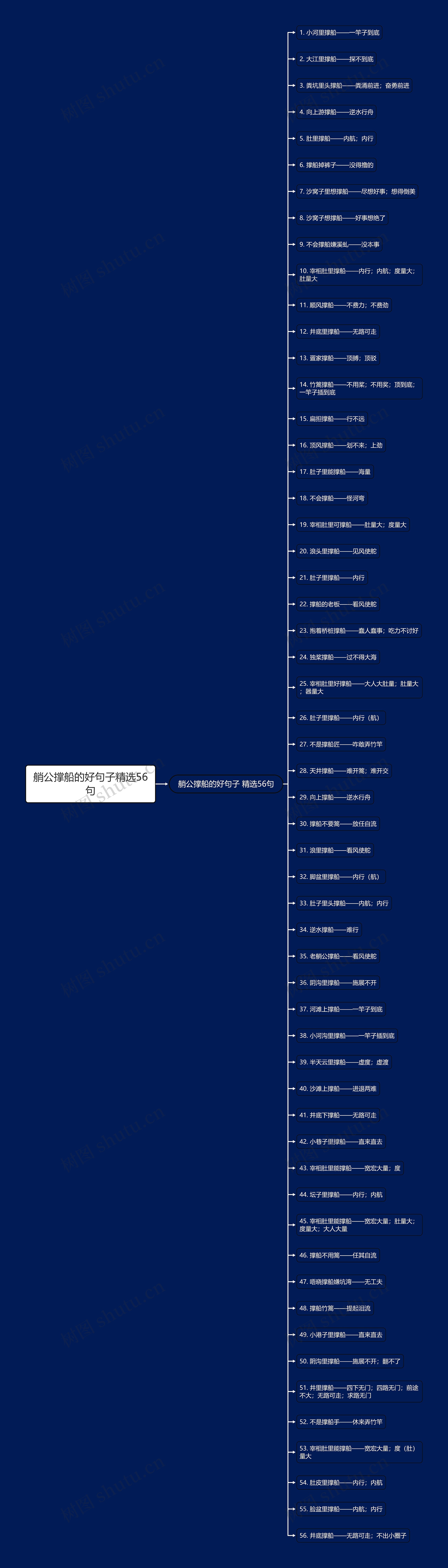 艄公撑船的好句子精选56句思维导图