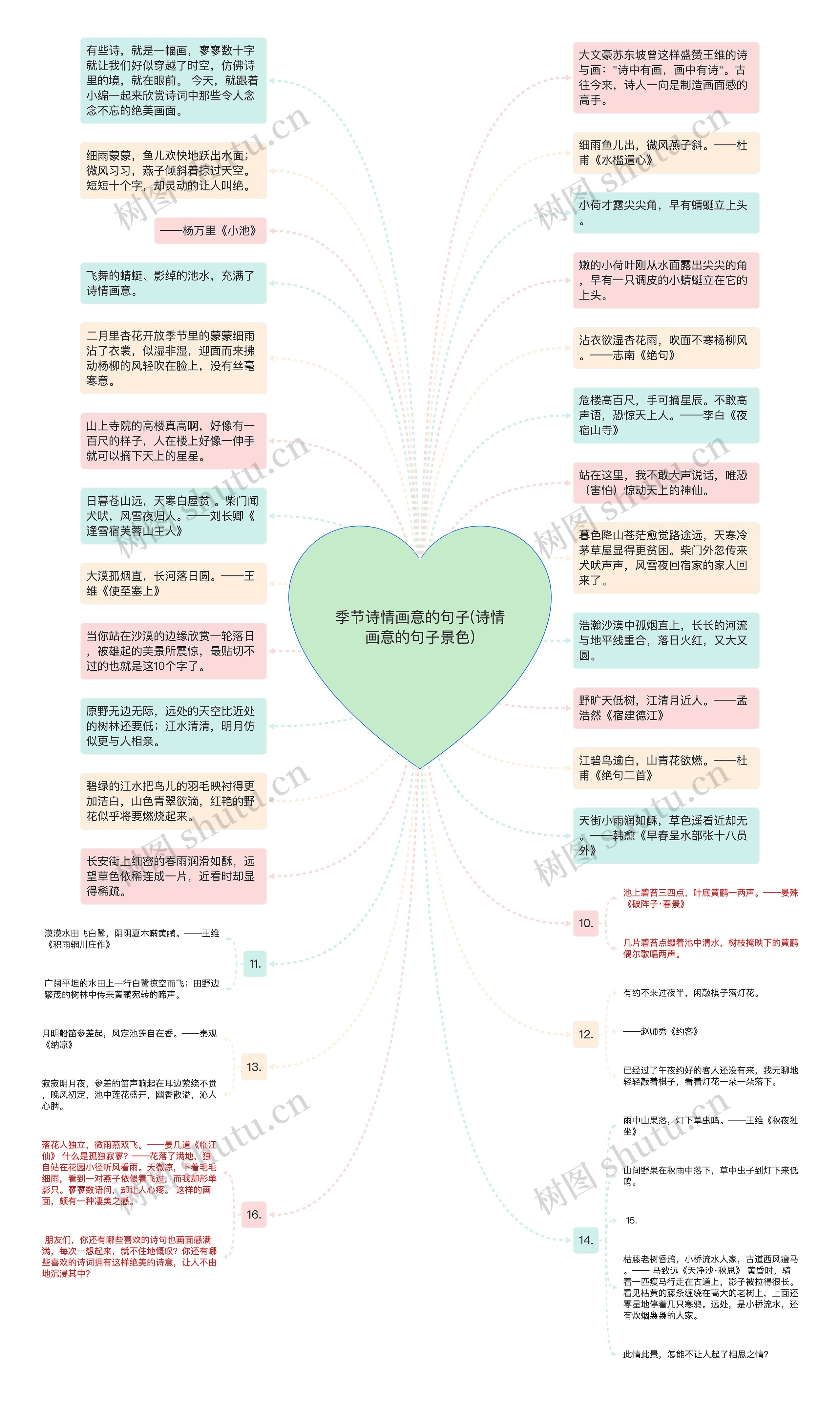 季节诗情画意的句子(诗情画意的句子景色)思维导图高清图 季节诗情画意的句子(诗情画意的句子景色)思维导图