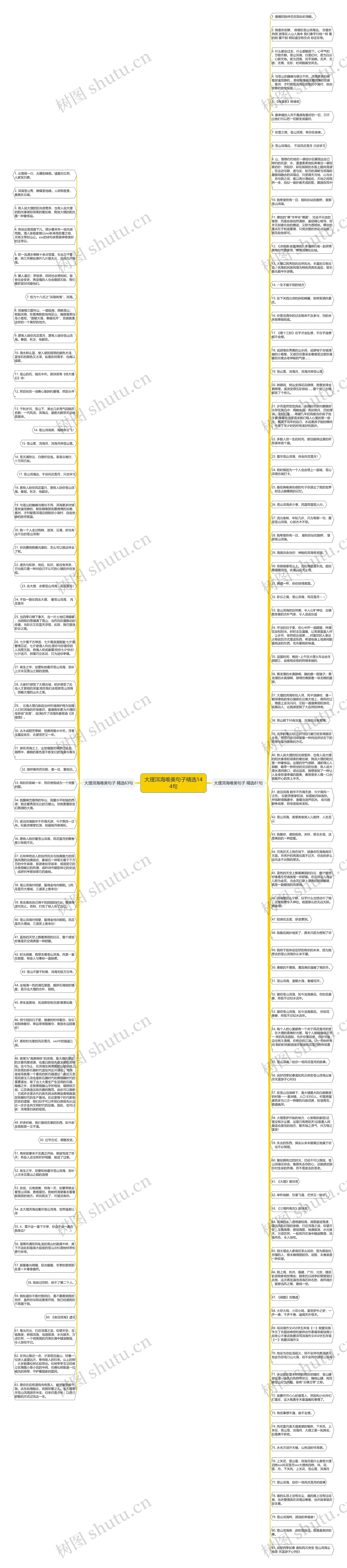 大理洱海唯美句子精选144句思维导图