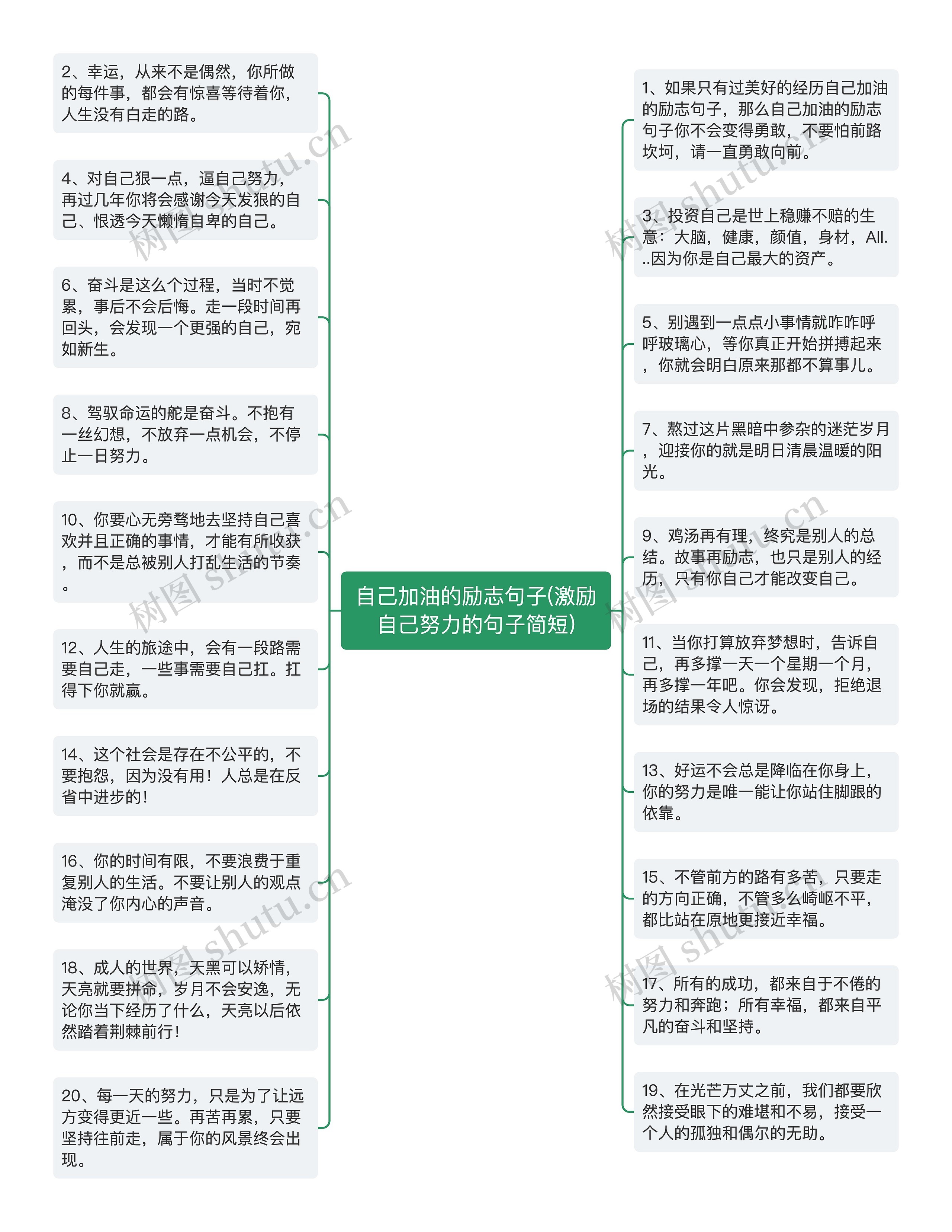 自己加油的励志句子(激励自己努力的句子简短)思维导图