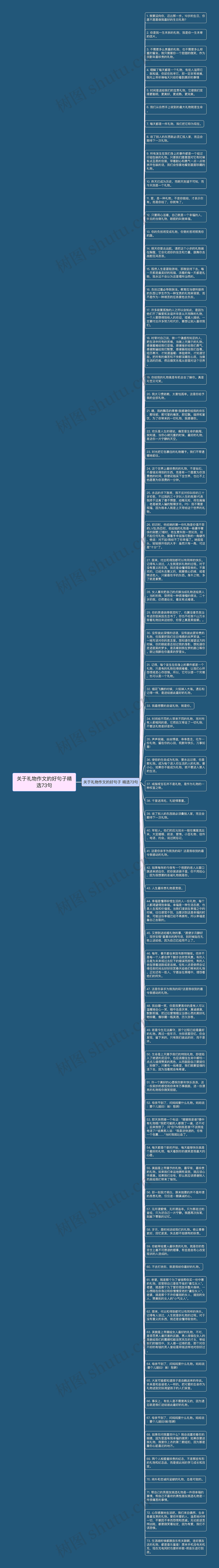 关于礼物作文的好句子精选73句