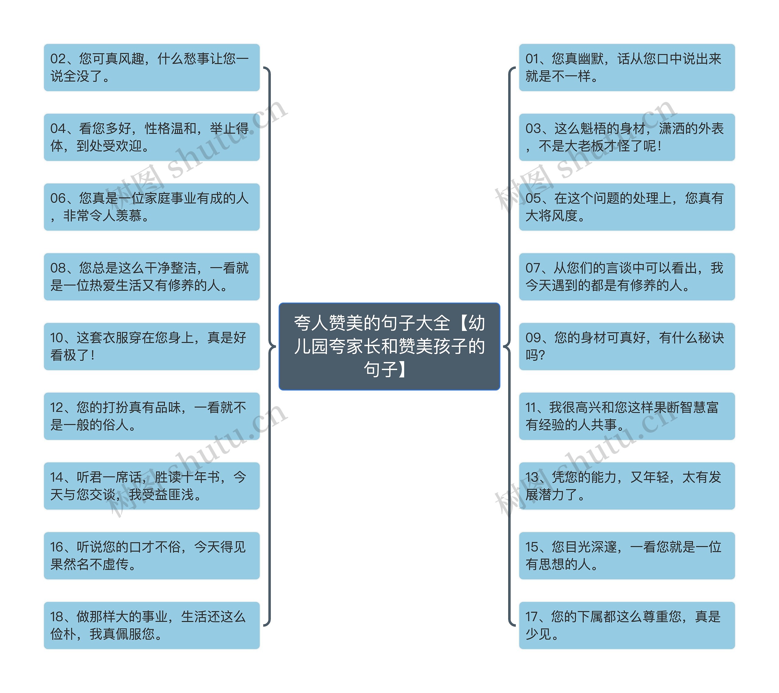 夸人赞美的句子大全【幼儿园夸家长和赞美孩子的句子】