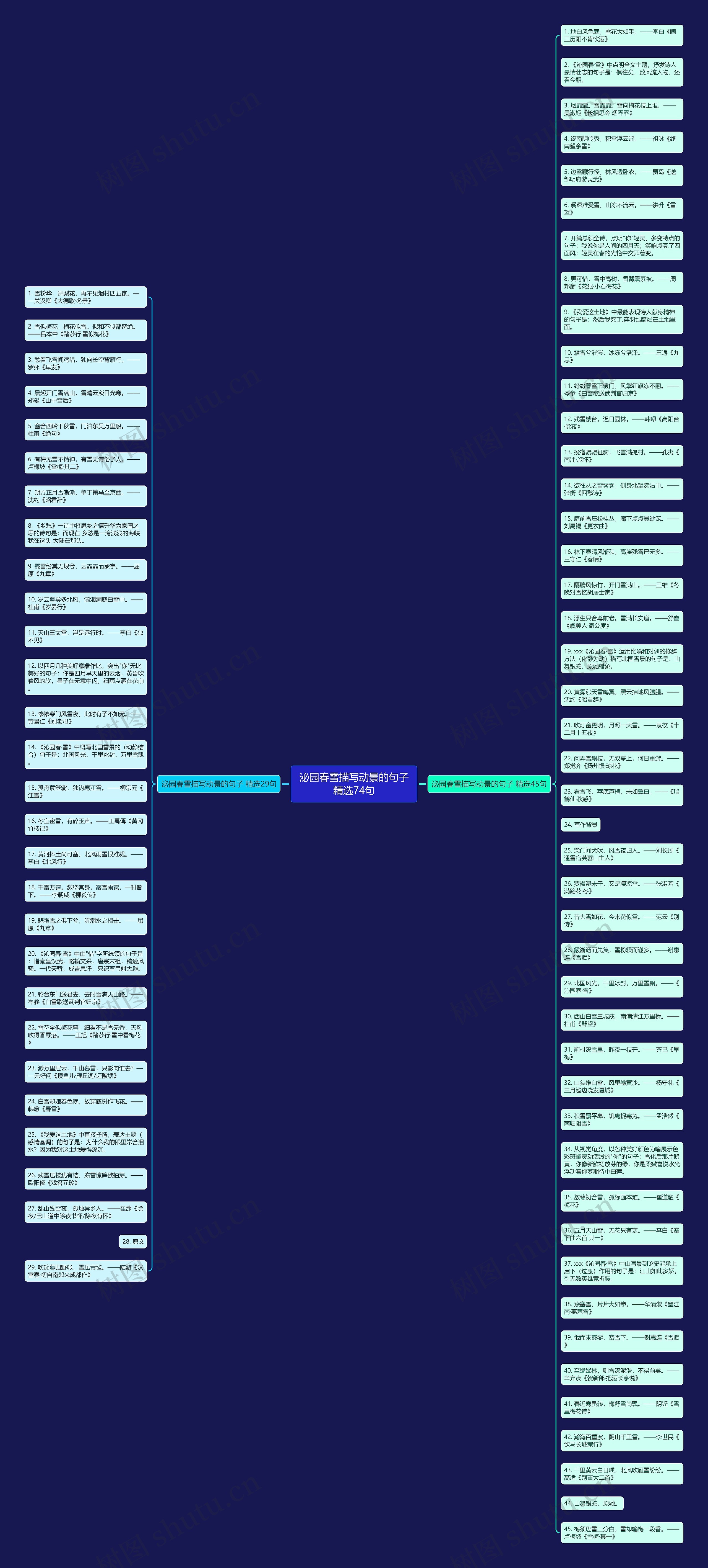 泌园春雪描写动景的句子精选74句思维导图
