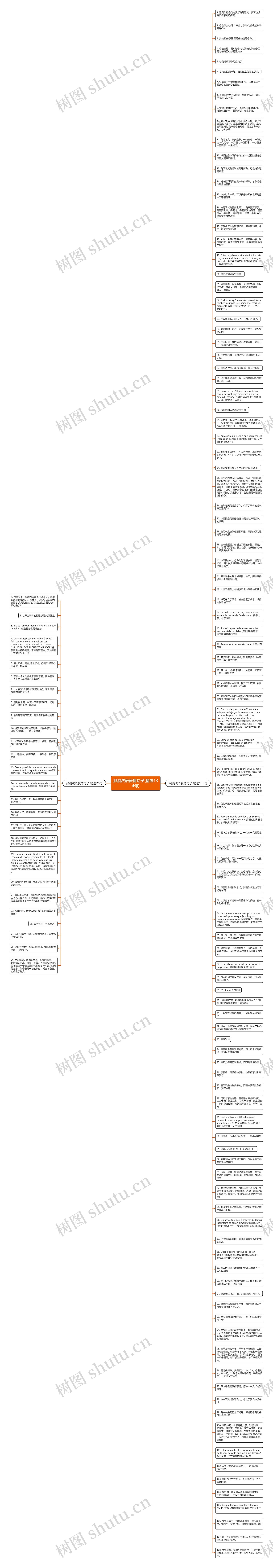 浪漫法语爱情句子(精选134句)思维导图