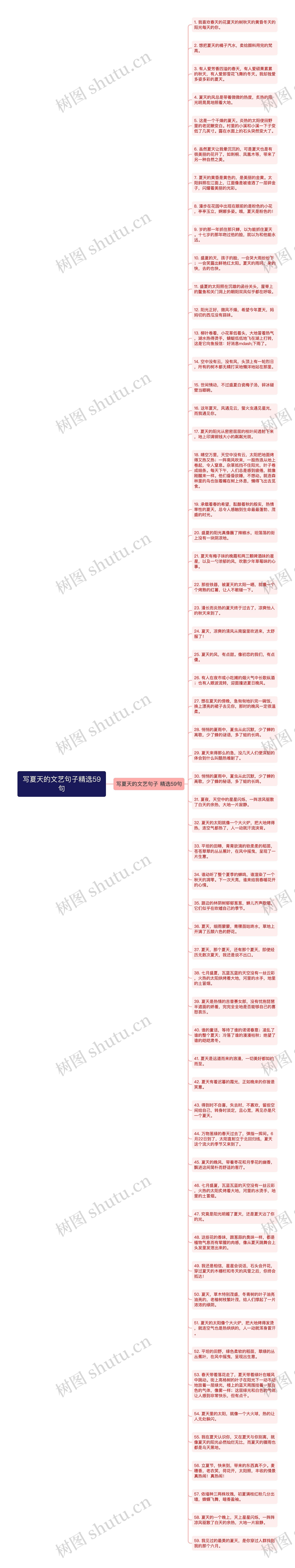 写夏天的文艺句子精选59句思维导图