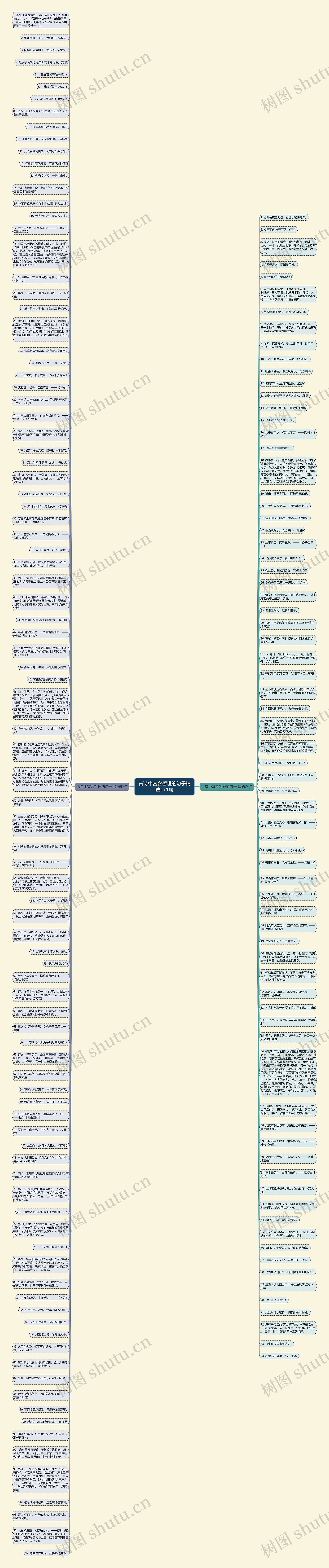 古诗中富含哲理的句子精选171句思维导图
