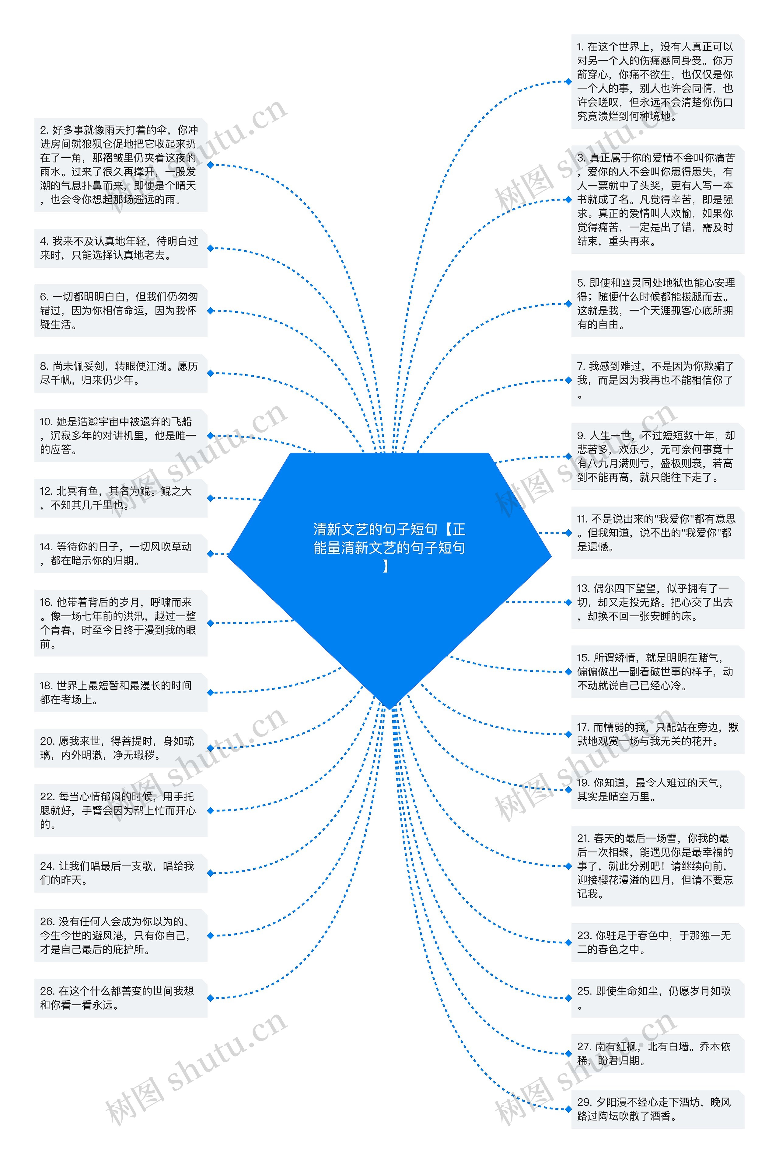 清新文艺的句子短句【正能量清新文艺的句子短句】