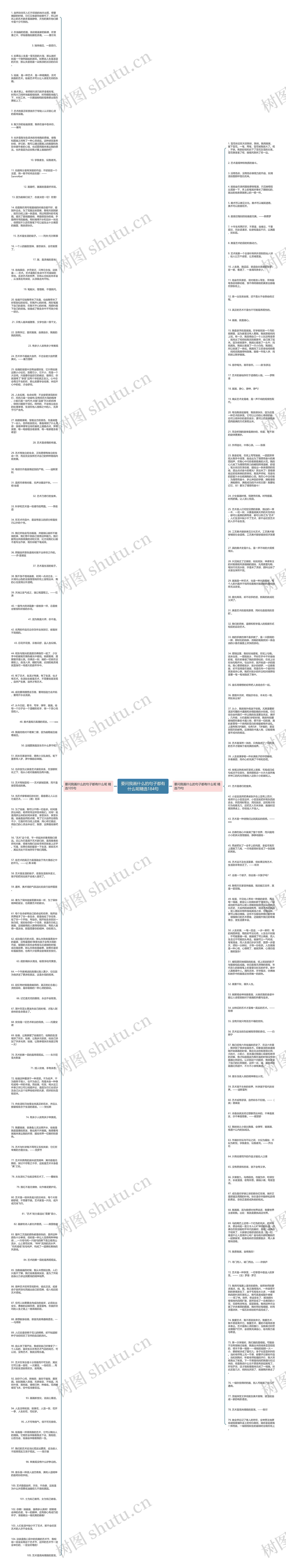 要问我画什么的句子都有什么呢精选184句思维导图