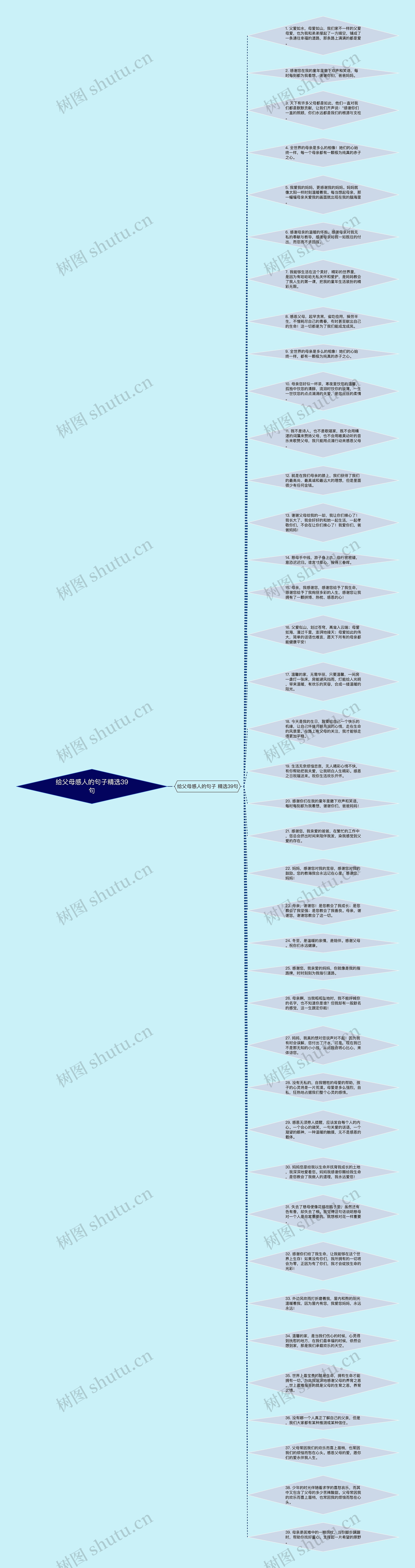 给父母感人的句子精选39句思维导图