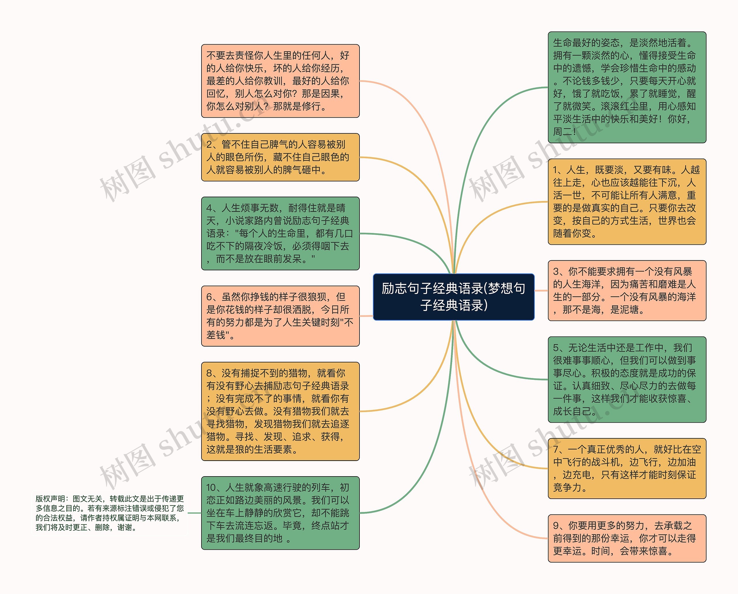 励志句子经典语录(梦想句子经典语录)思维导图