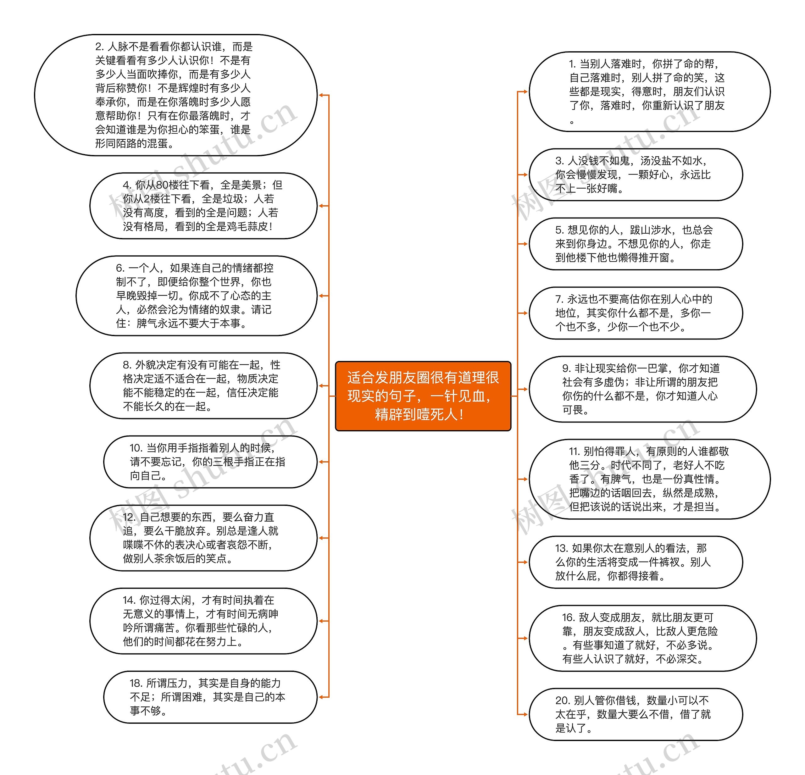 适合发朋友圈很有道理很现实的句子，一针见血，精辟到噎死人！思维导图