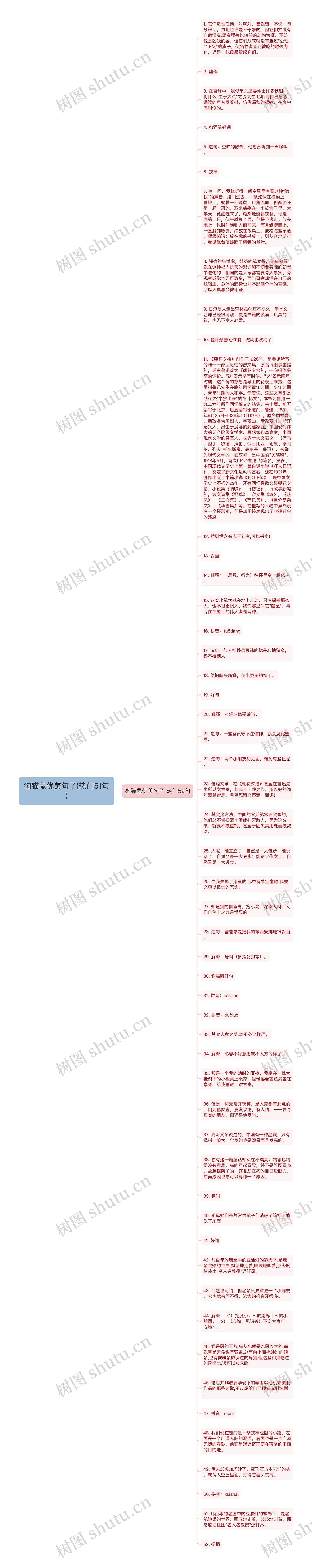 狗猫鼠优美句子(热门51句)思维导图