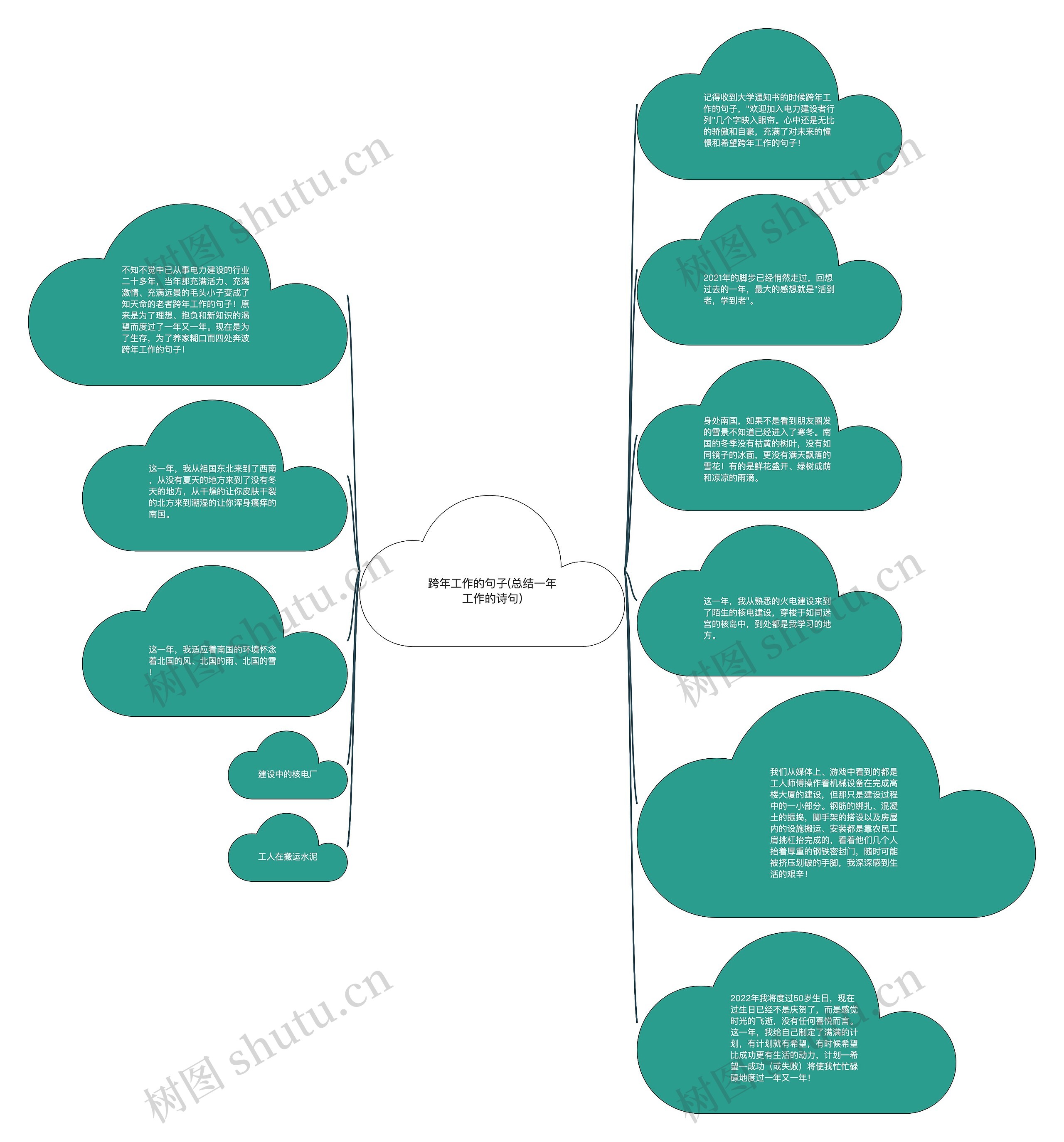 跨年工作的句子(总结一年工作的诗句)思维导图