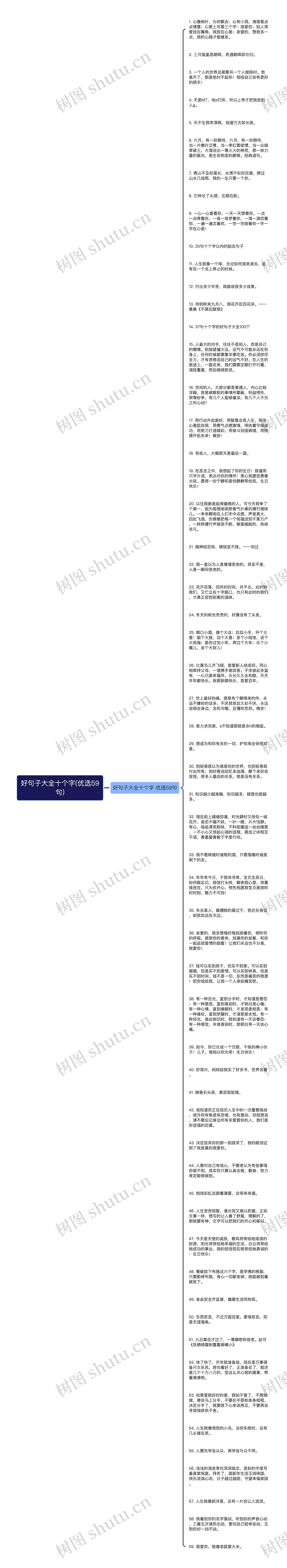 好句子大全十个字(优选59句)思维导图