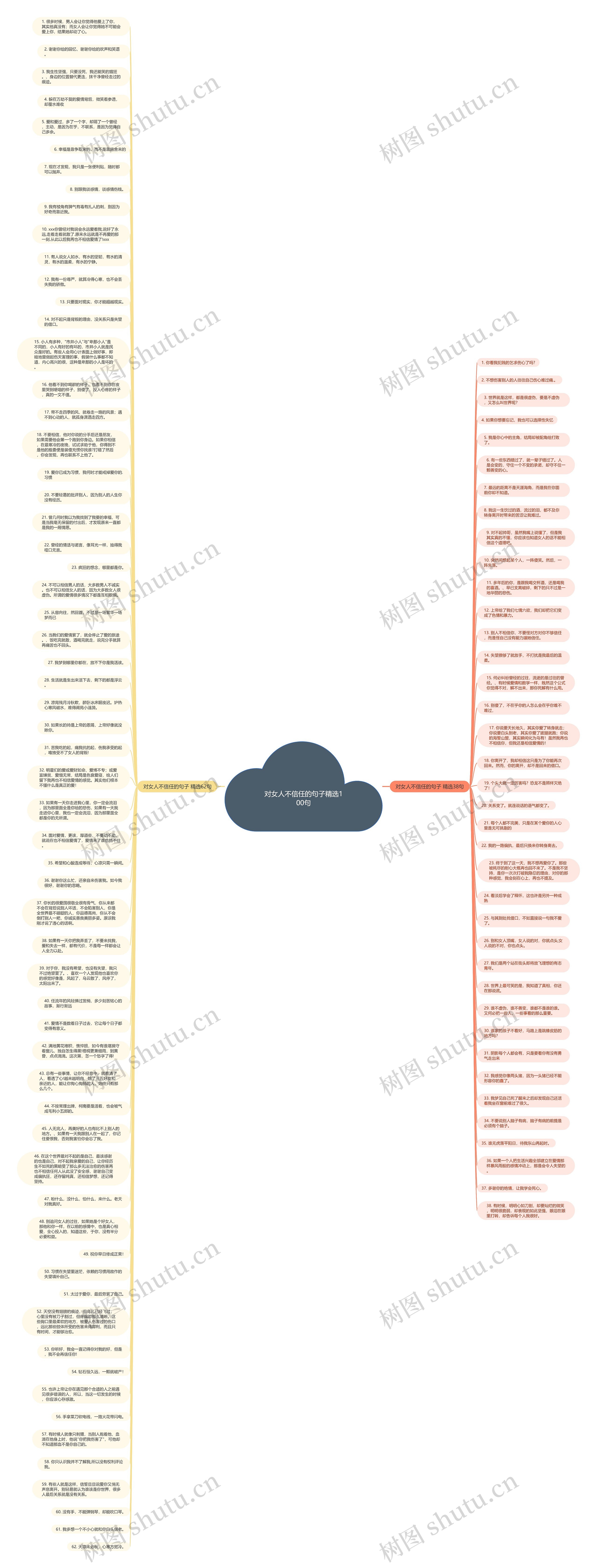 对女人不信任的句子精选100句思维导图