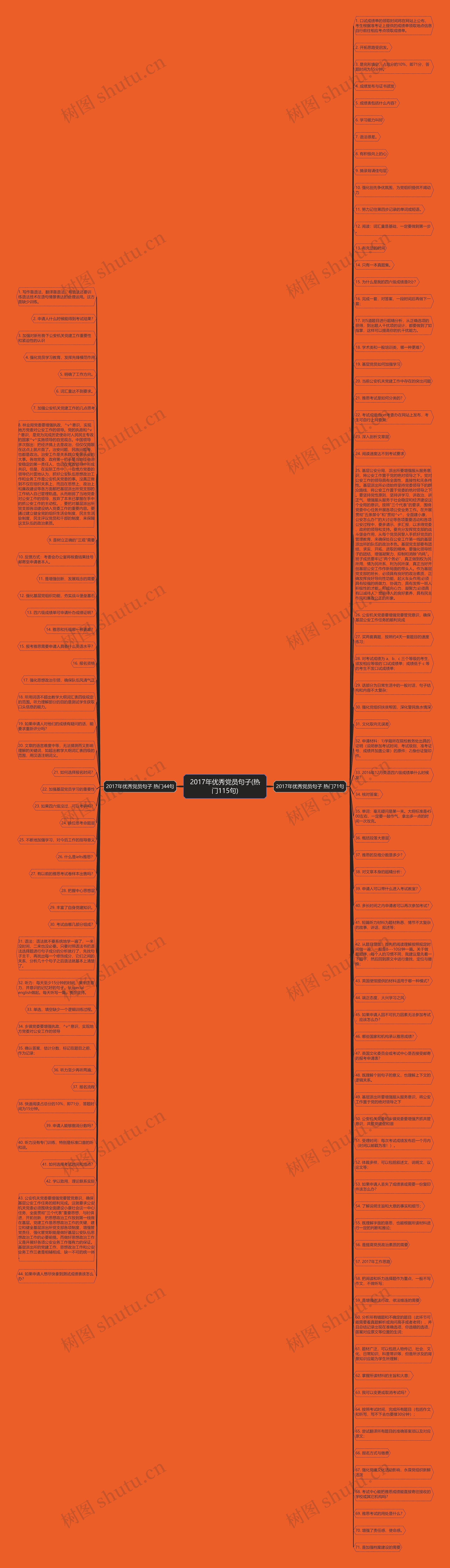 2017年优秀党员句子(热门115句)思维导图
