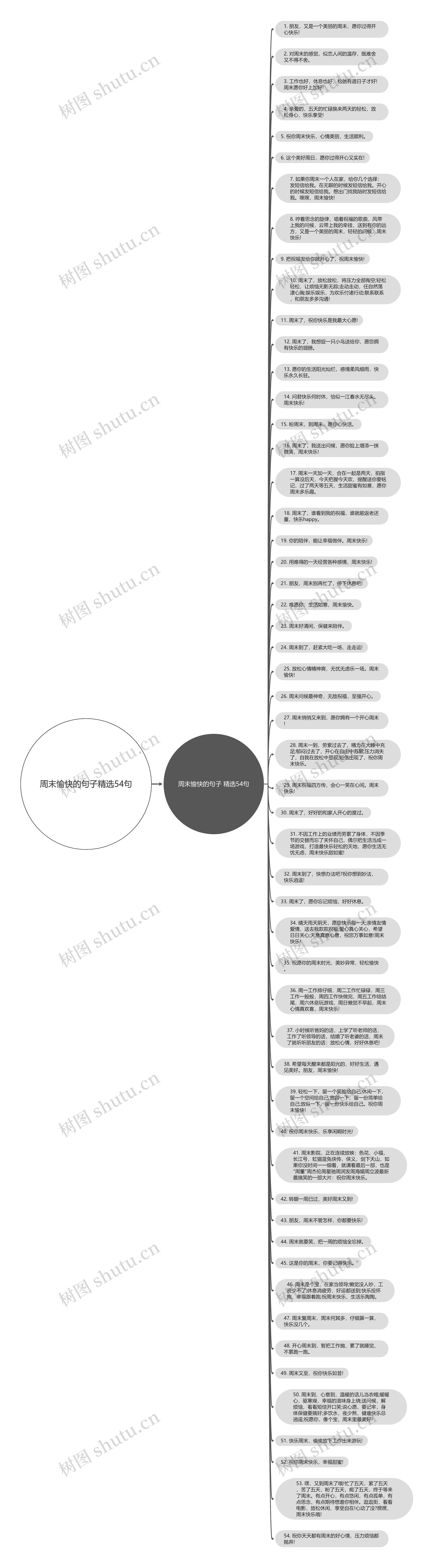 周末愉快的句子精选54句思维导图