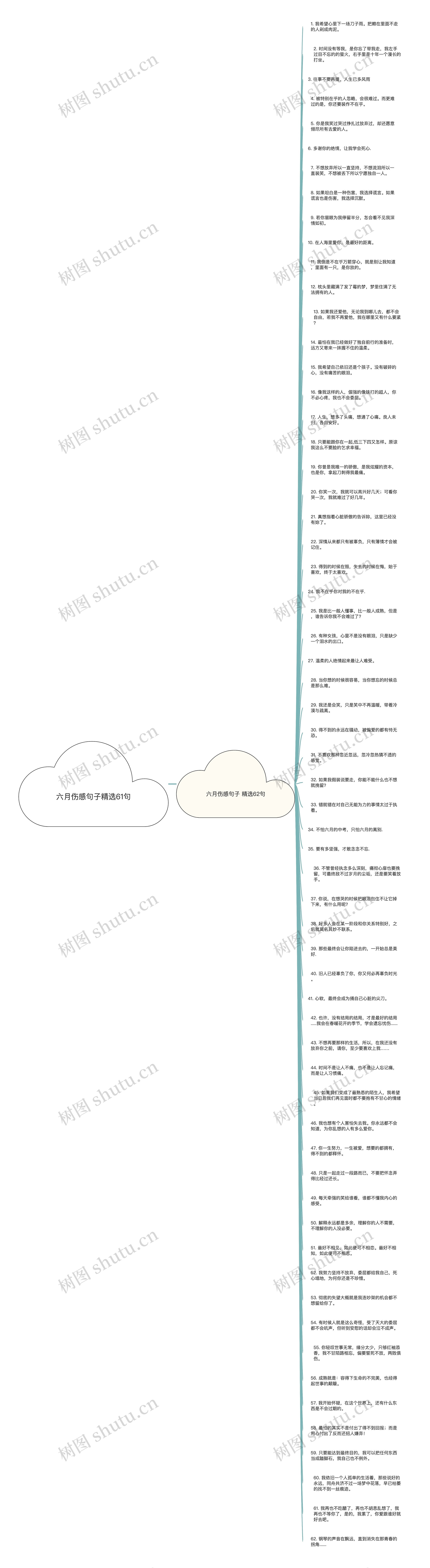 六月伤感句子精选61句思维导图