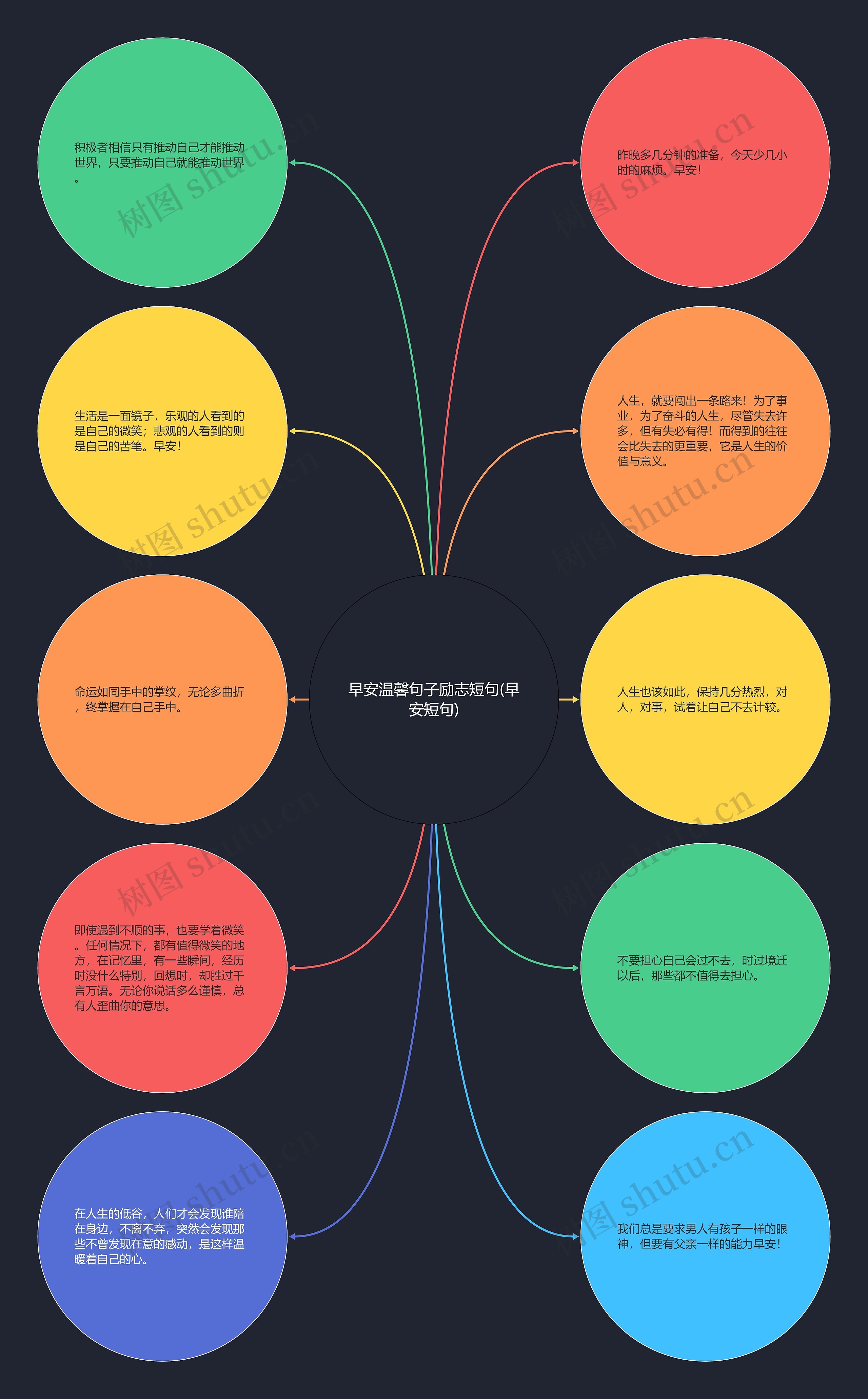 早安温馨句子励志短句(早安短句)思维导图