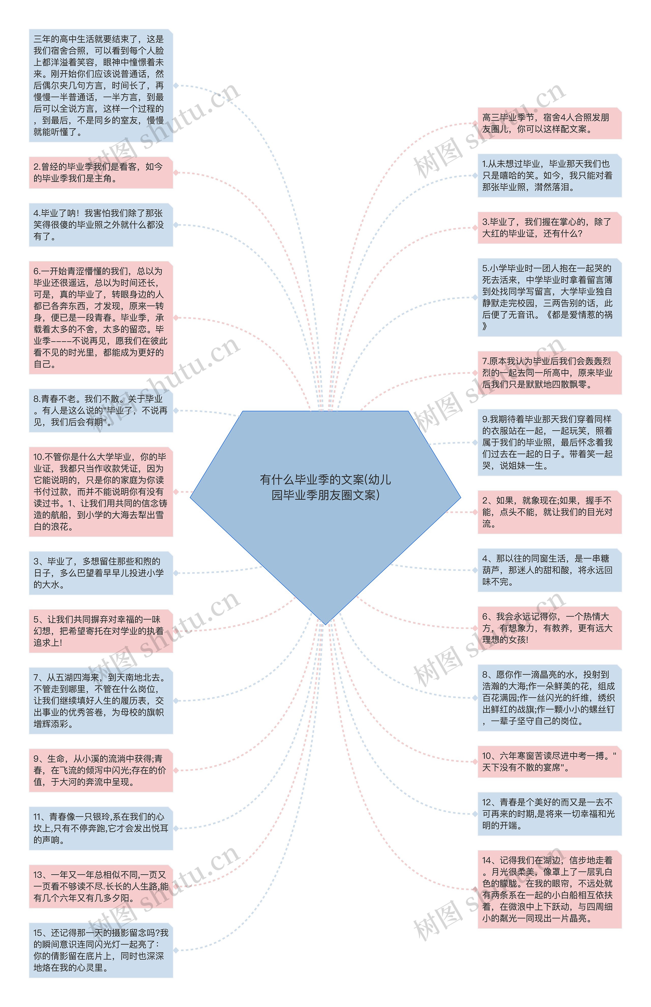 有什么毕业季的文案(幼儿园毕业季朋友圈文案)思维导图