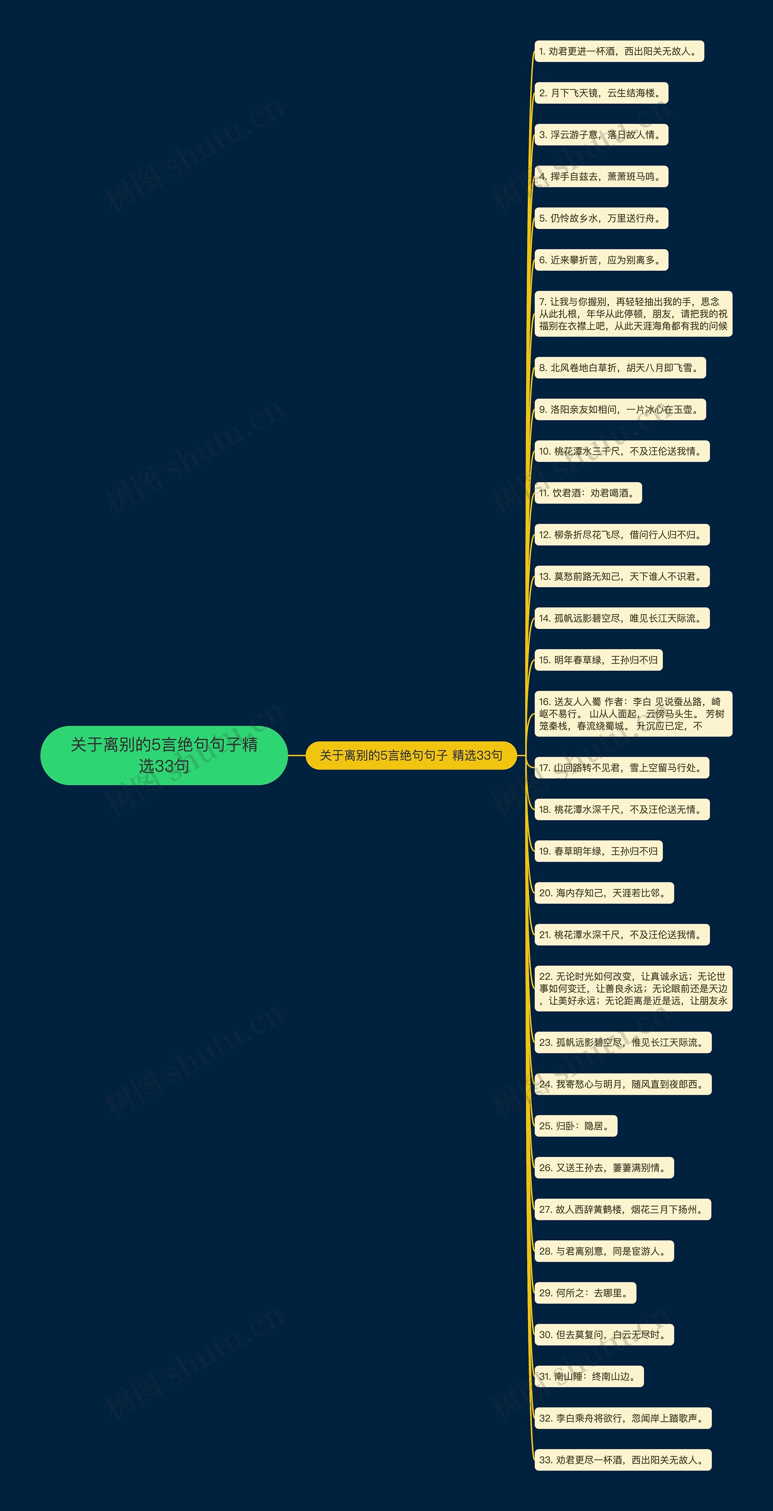 关于离别的5言绝句句子精选33句思维导图