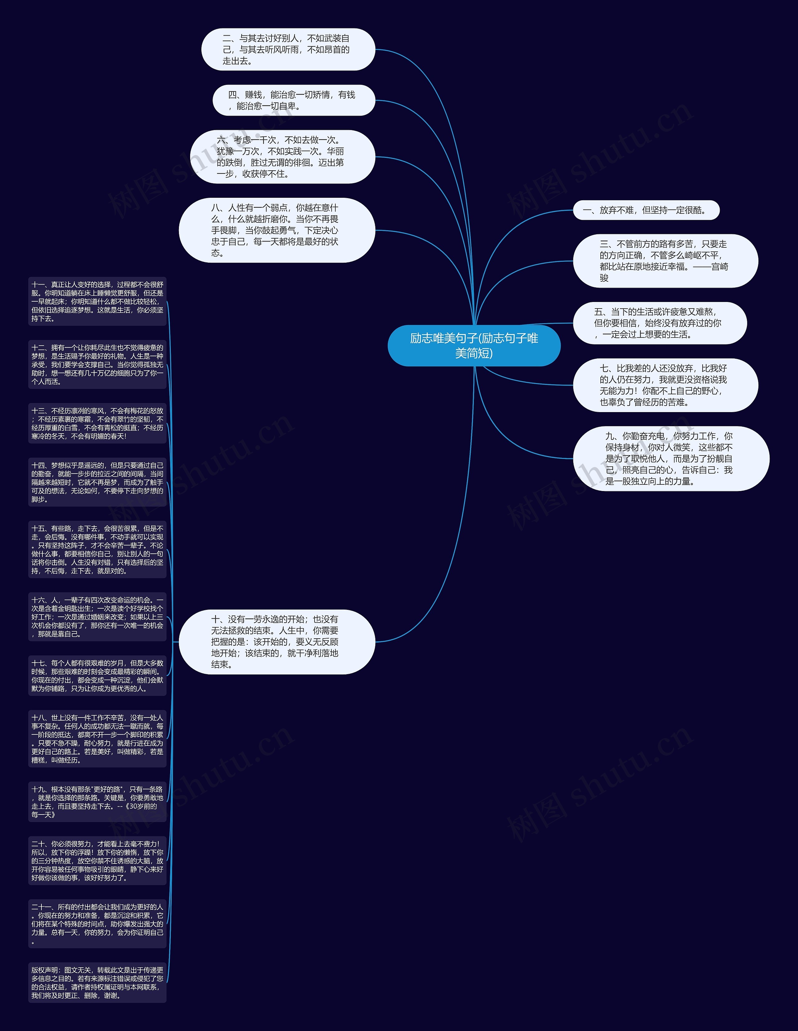励志唯美句子(励志句子唯美简短)思维导图