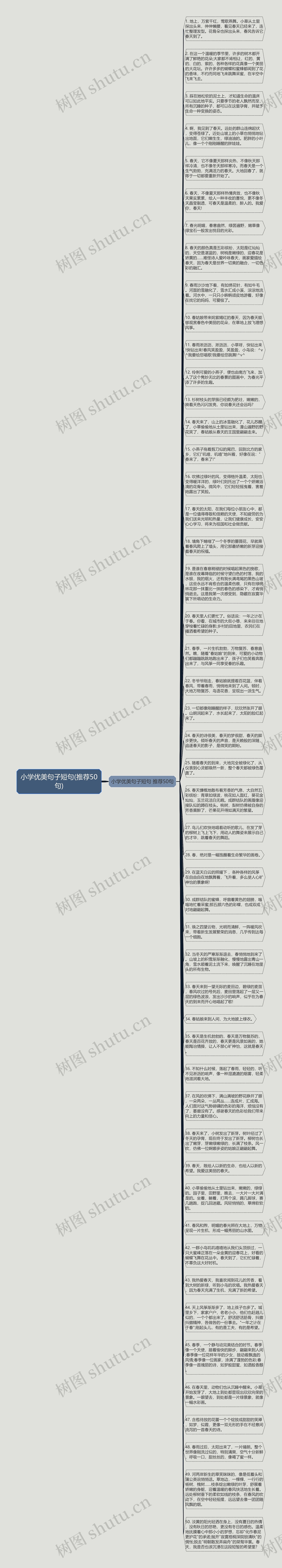 小学优美句子短句(推荐50句)思维导图