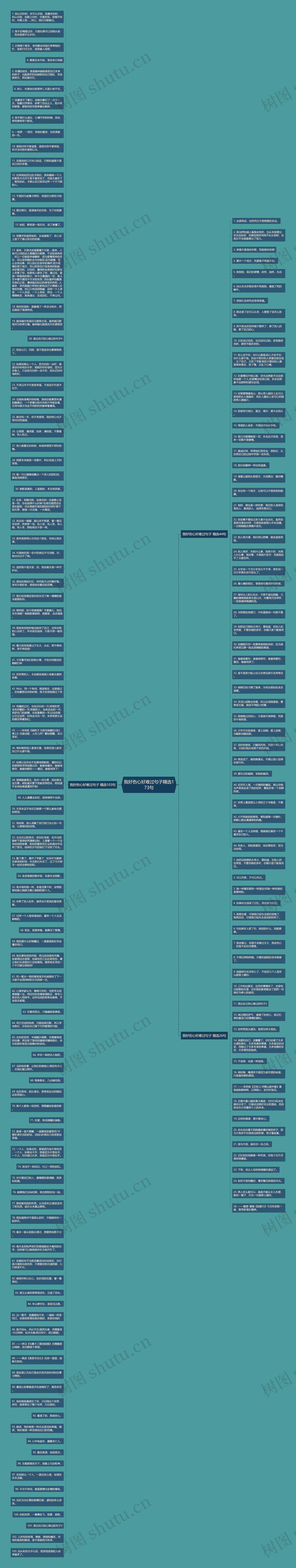 我好伤心好难过句子精选173句思维导图