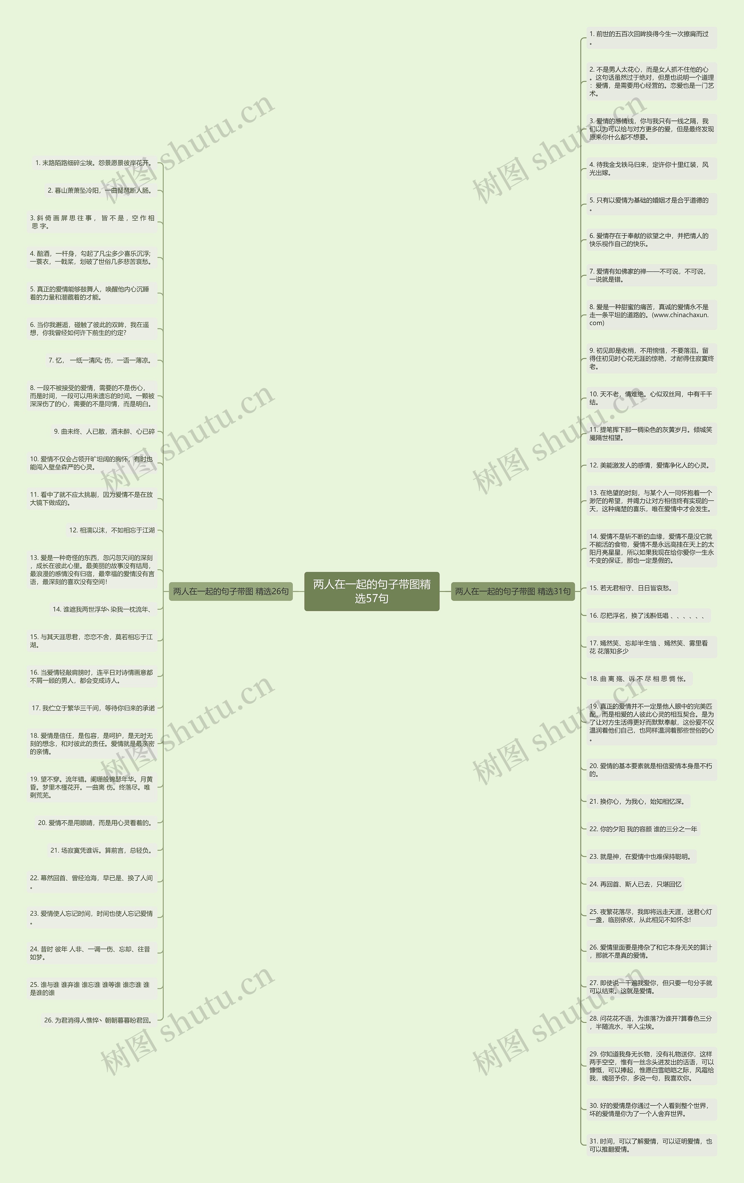 两人在一起的句子带图精选57句思维导图