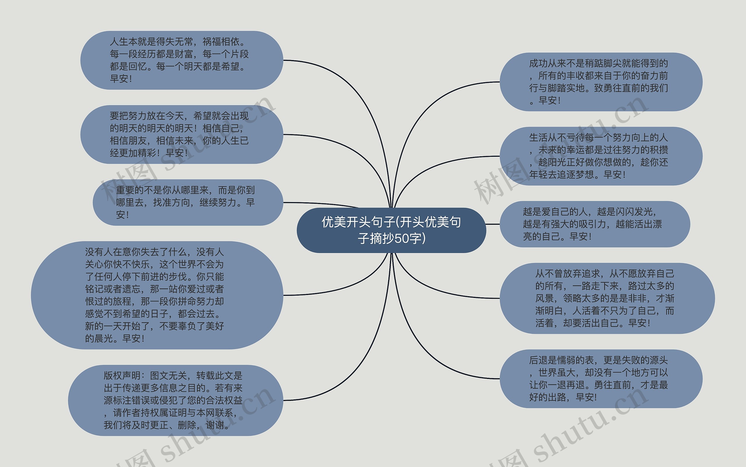 优美开头句子(开头优美句子摘抄50字)思维导图