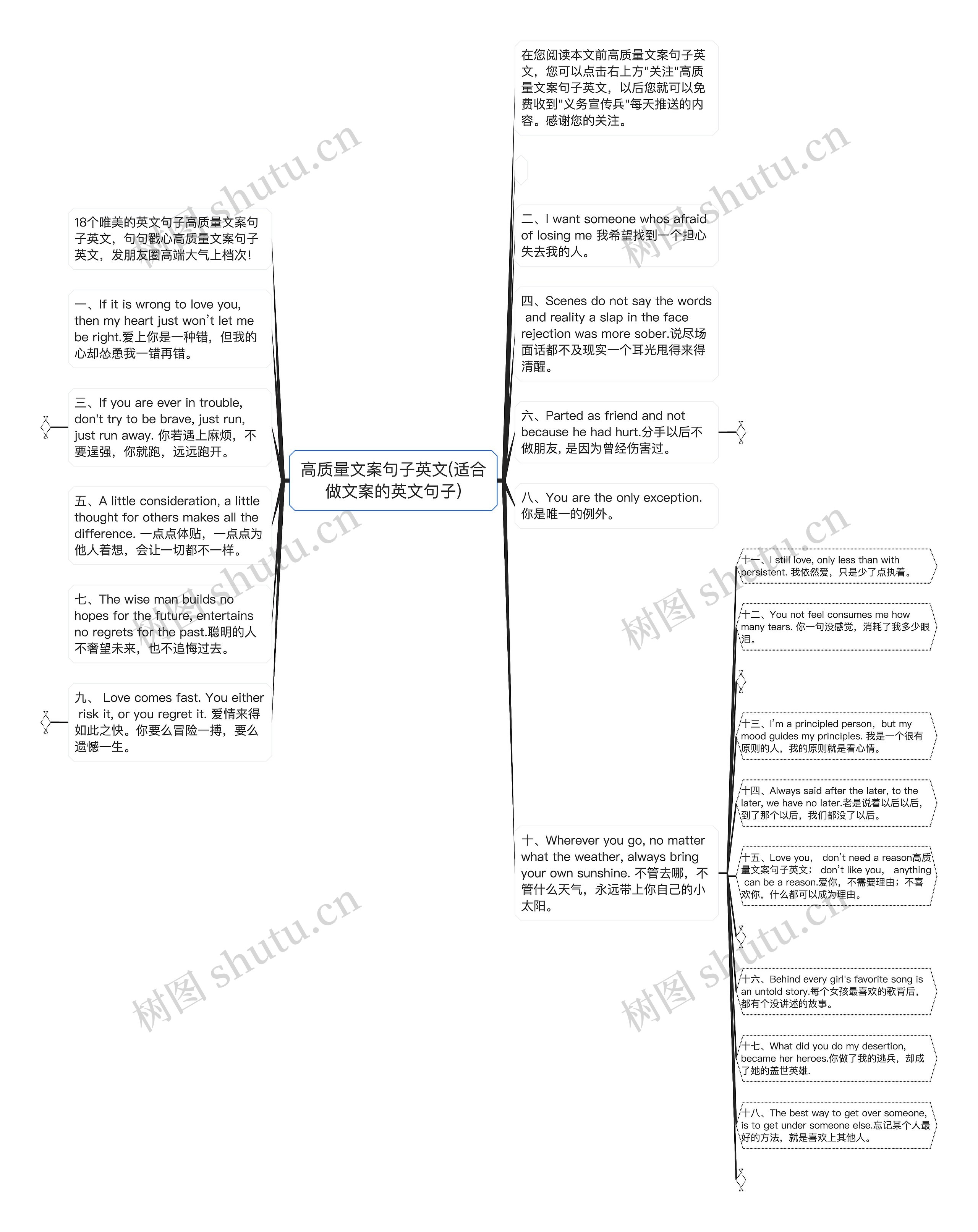 高质量文案句子英文(适合做文案的英文句子)