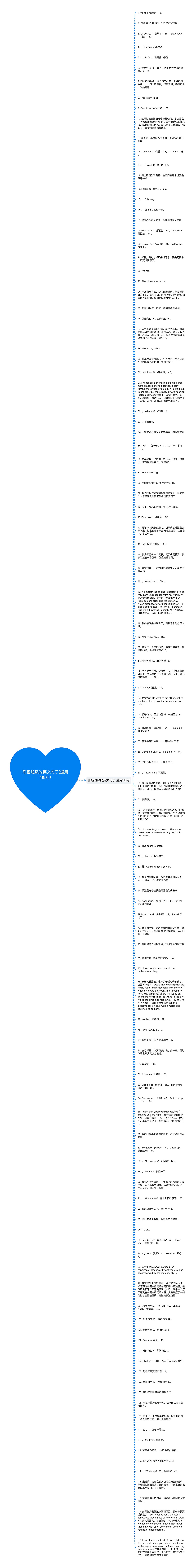 形容班级的英文句子(通用118句)思维导图