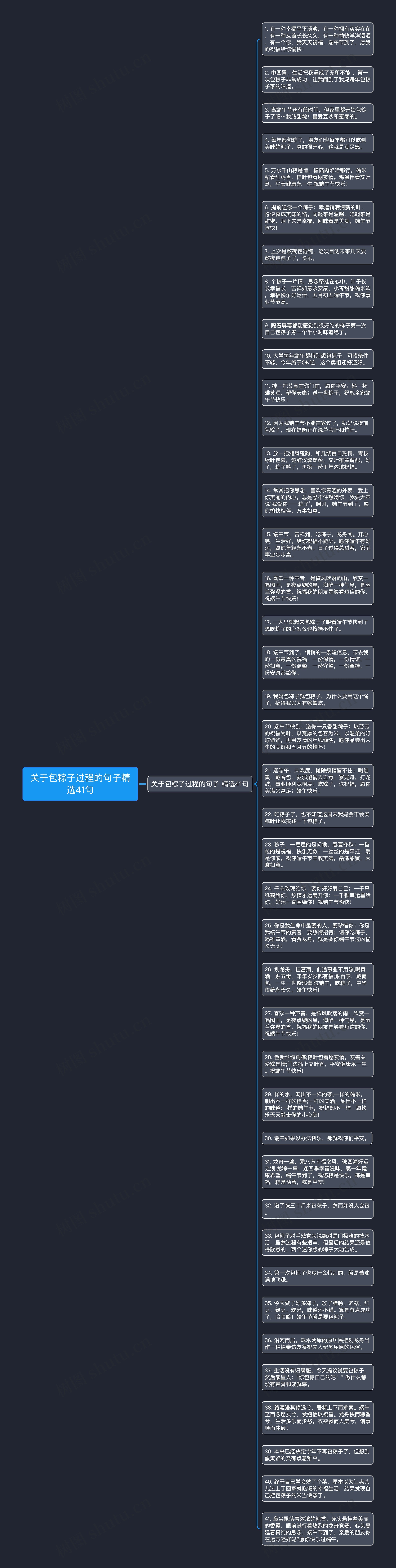 关于包粽子过程的句子精选41句思维导图