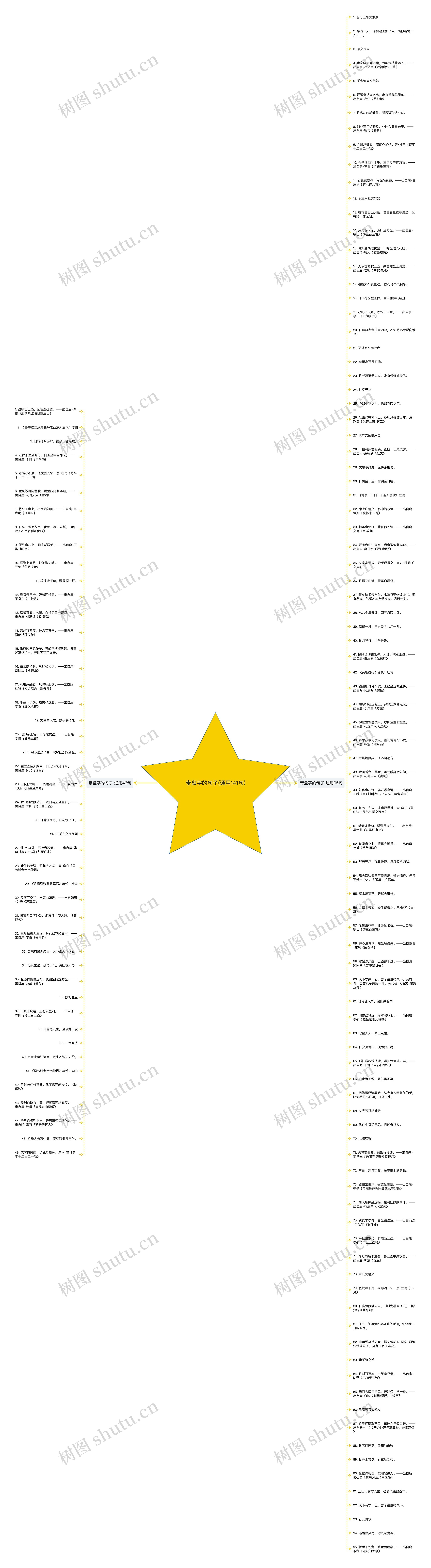 带盘字的句子(通用141句)思维导图