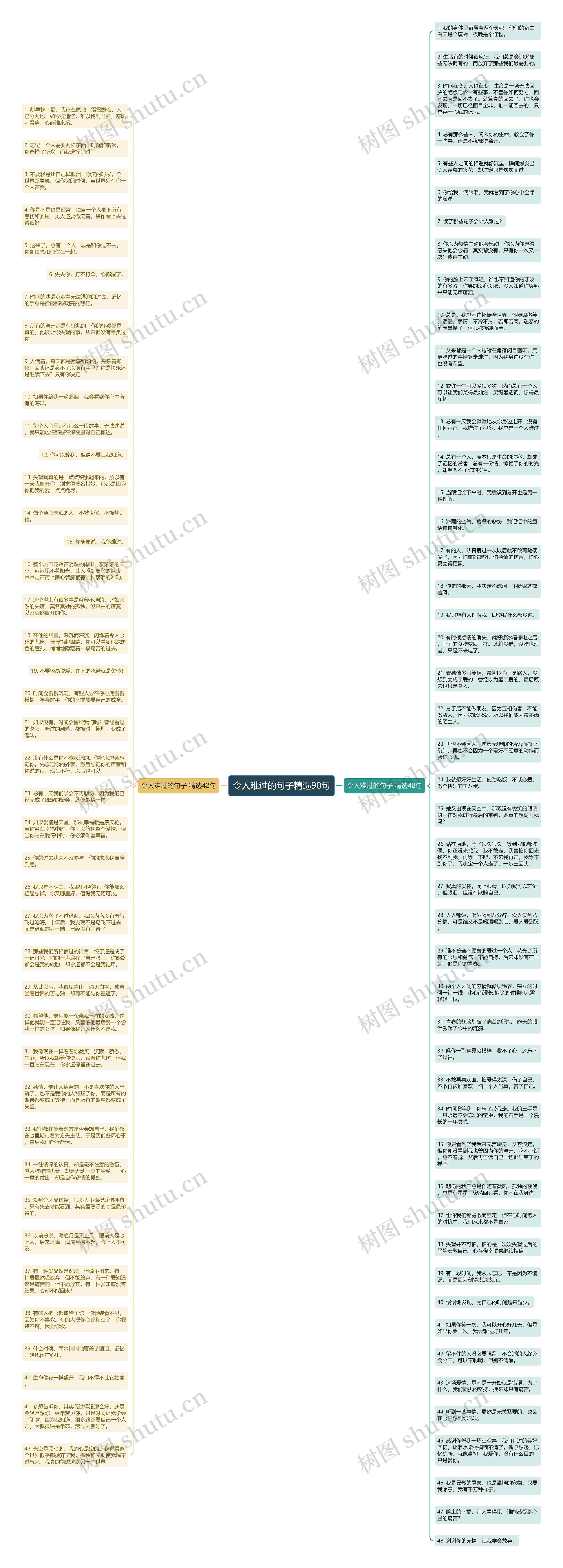 令人难过的句子精选90句思维导图