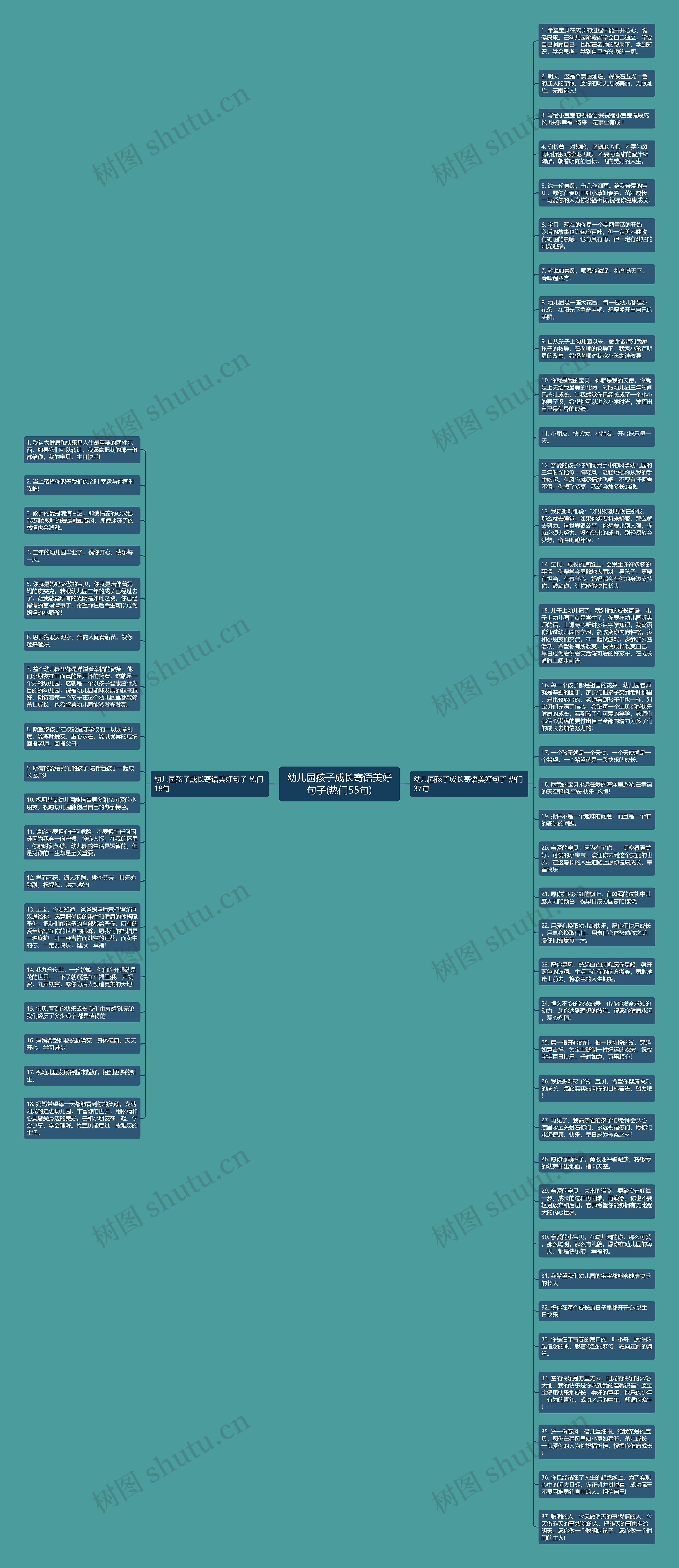 幼儿园孩子成长寄语美好句子(热门55句)思维导图