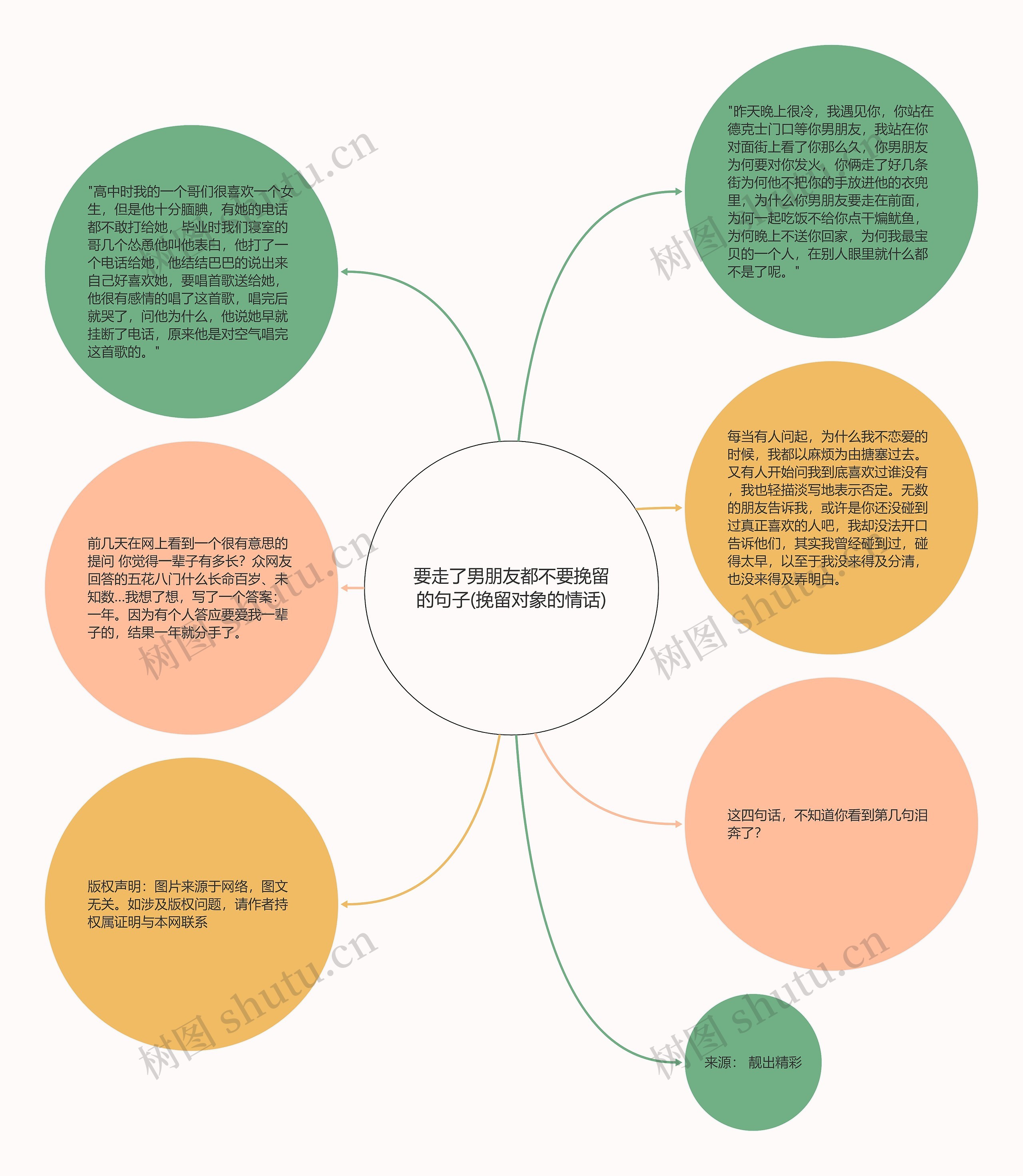 要走了男朋友都不要挽留的句子(挽留对象的情话)思维导图