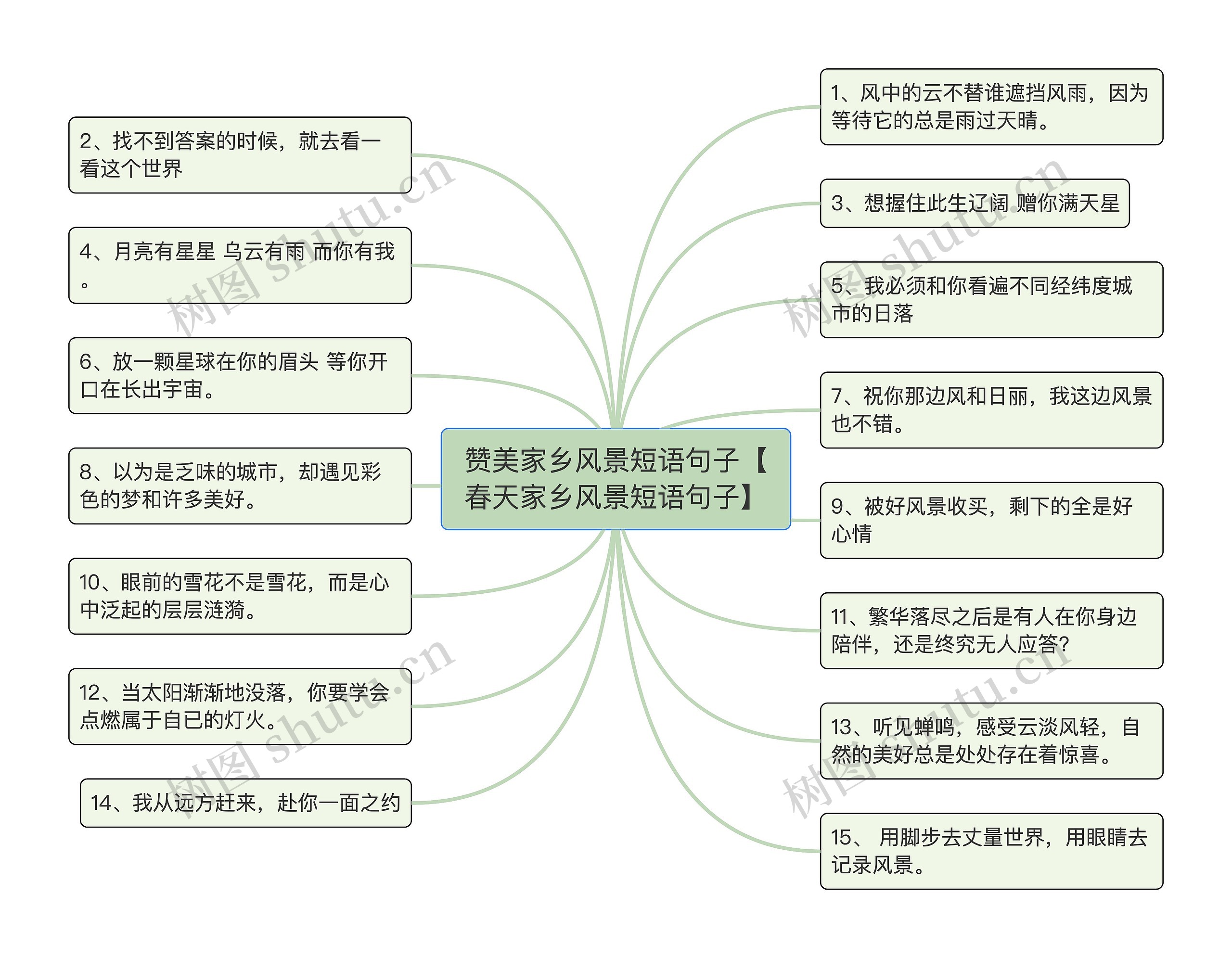 赞美家乡风景短语句子【春天家乡风景短语句子】思维导图