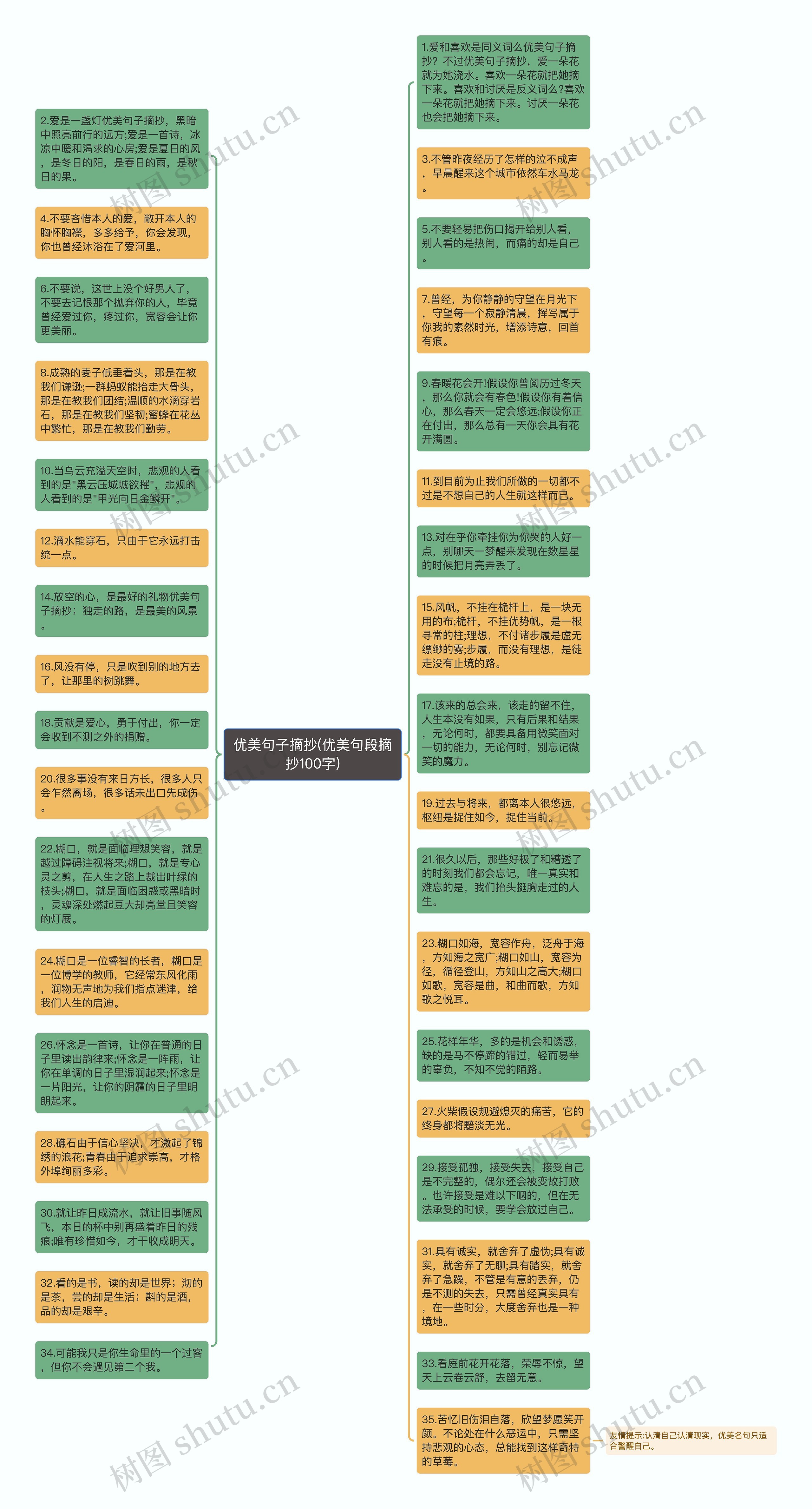 优美句子摘抄(优美句段摘抄100字)思维导图