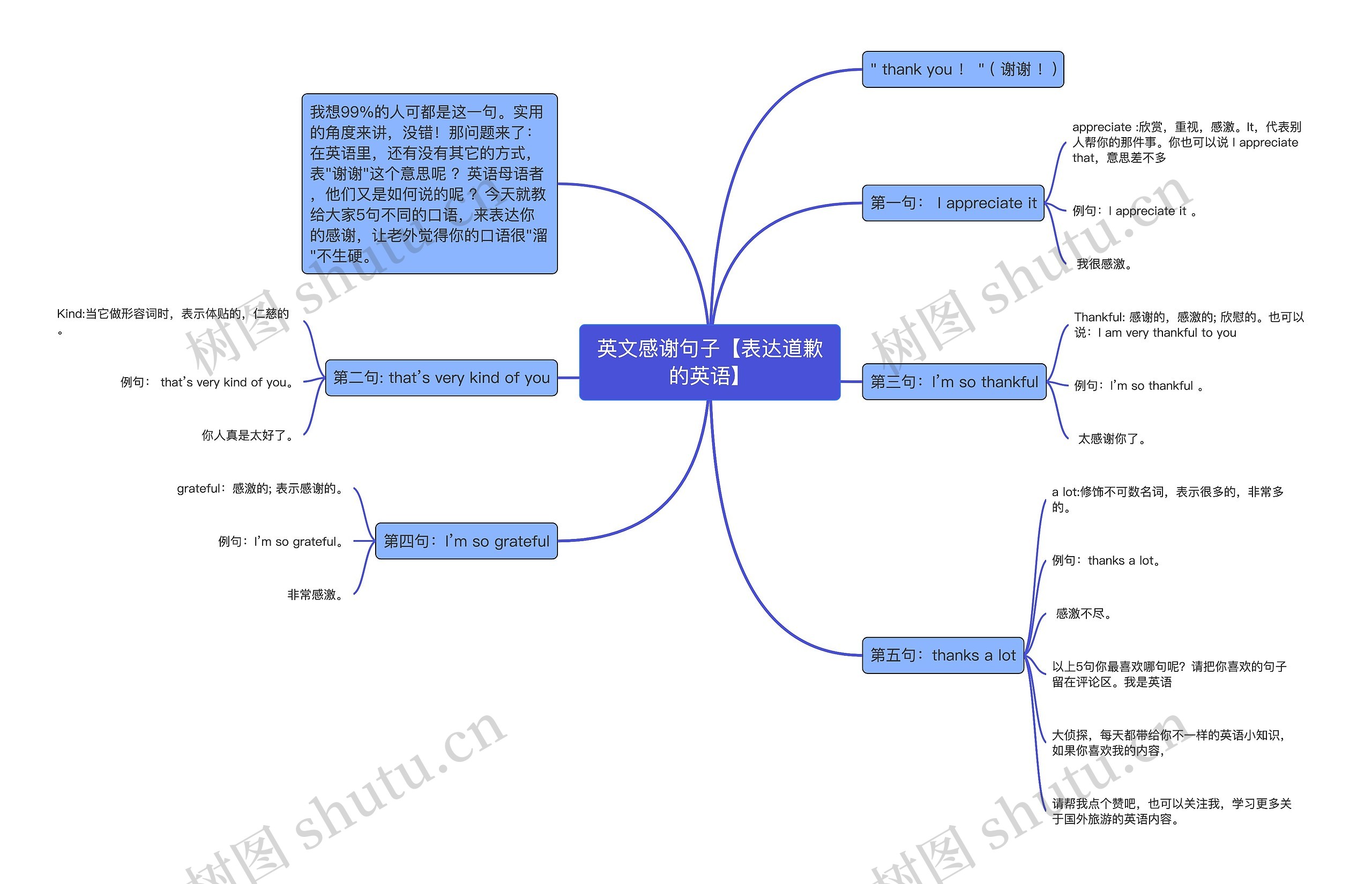 英文感谢句子【表达道歉的英语】