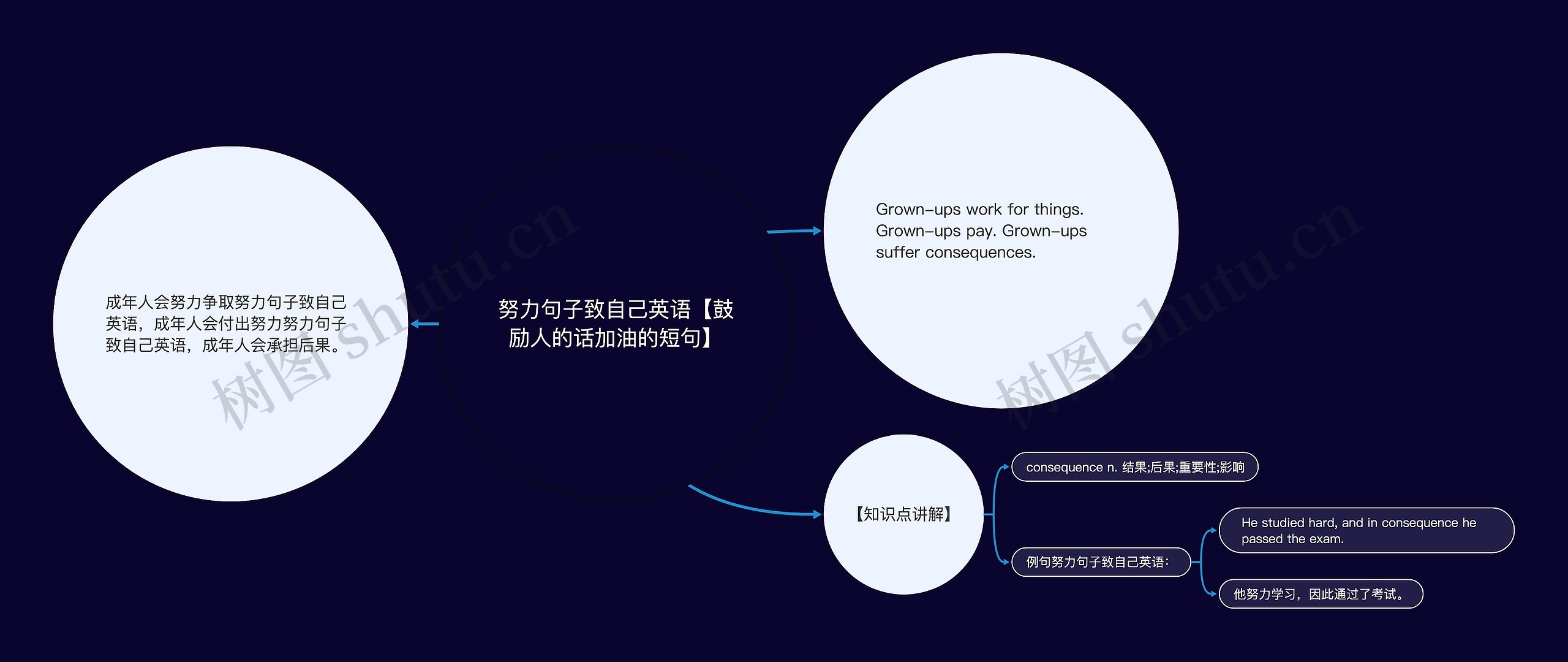 努力句子致自己英语【鼓励人的话加油的短句】