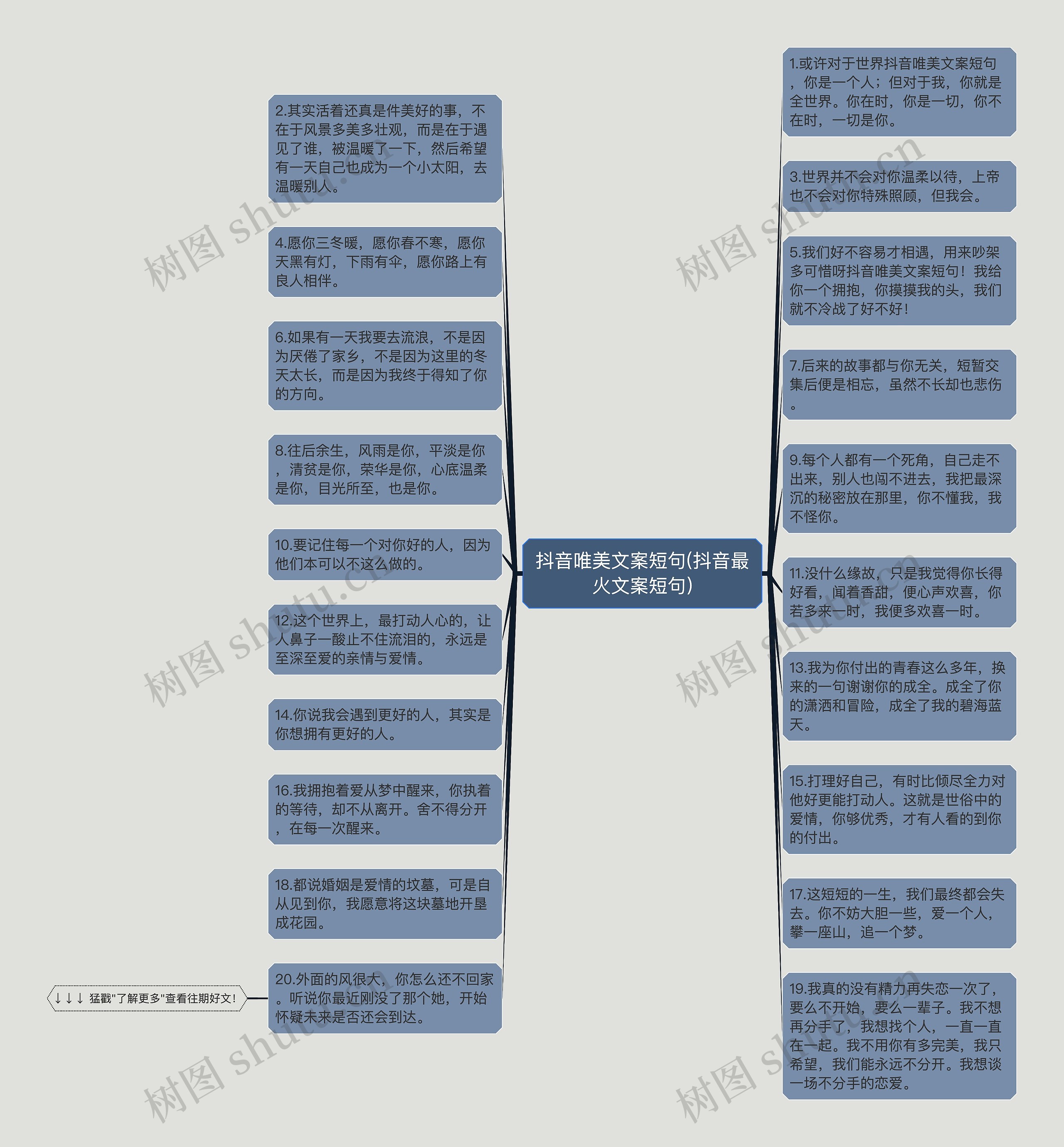 抖音唯美文案短句(抖音最火文案短句)思维导图