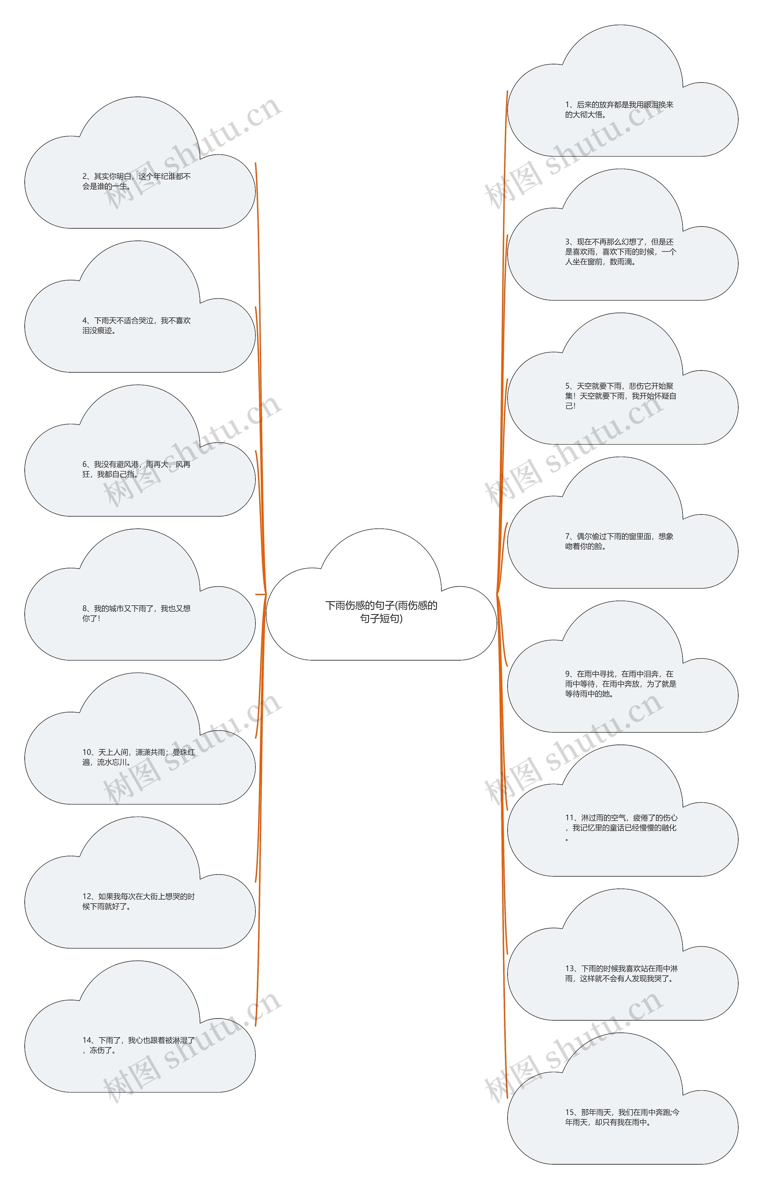 下雨伤感的句子(雨伤感的句子短句) 下雨伤感的句子(雨伤感的句子短句)