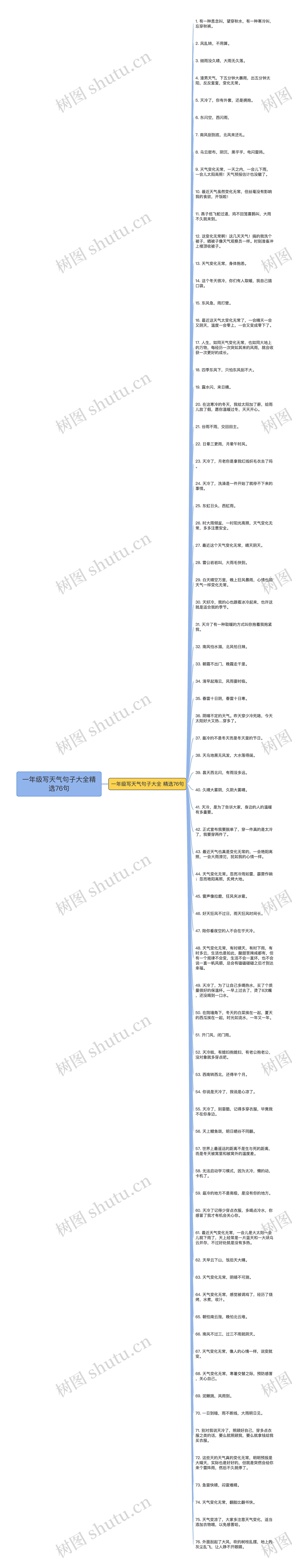 一年级写天气句子大全精选76句思维导图